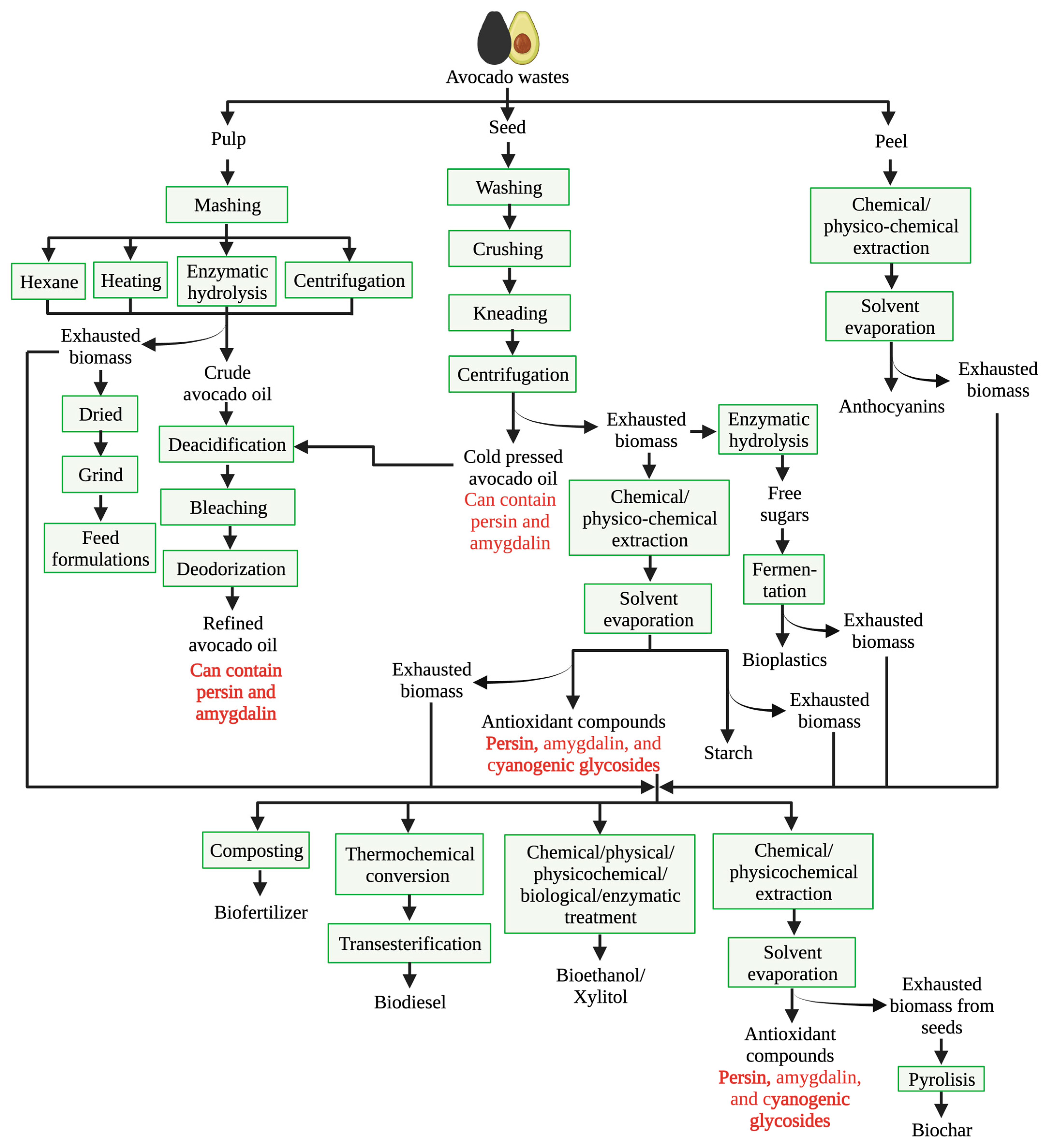 Recycling 08 00081 g002