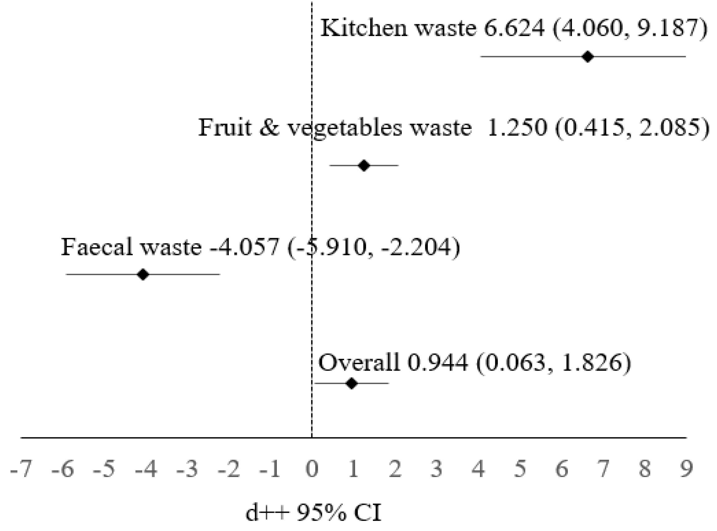 Recycling 08 00083 g001