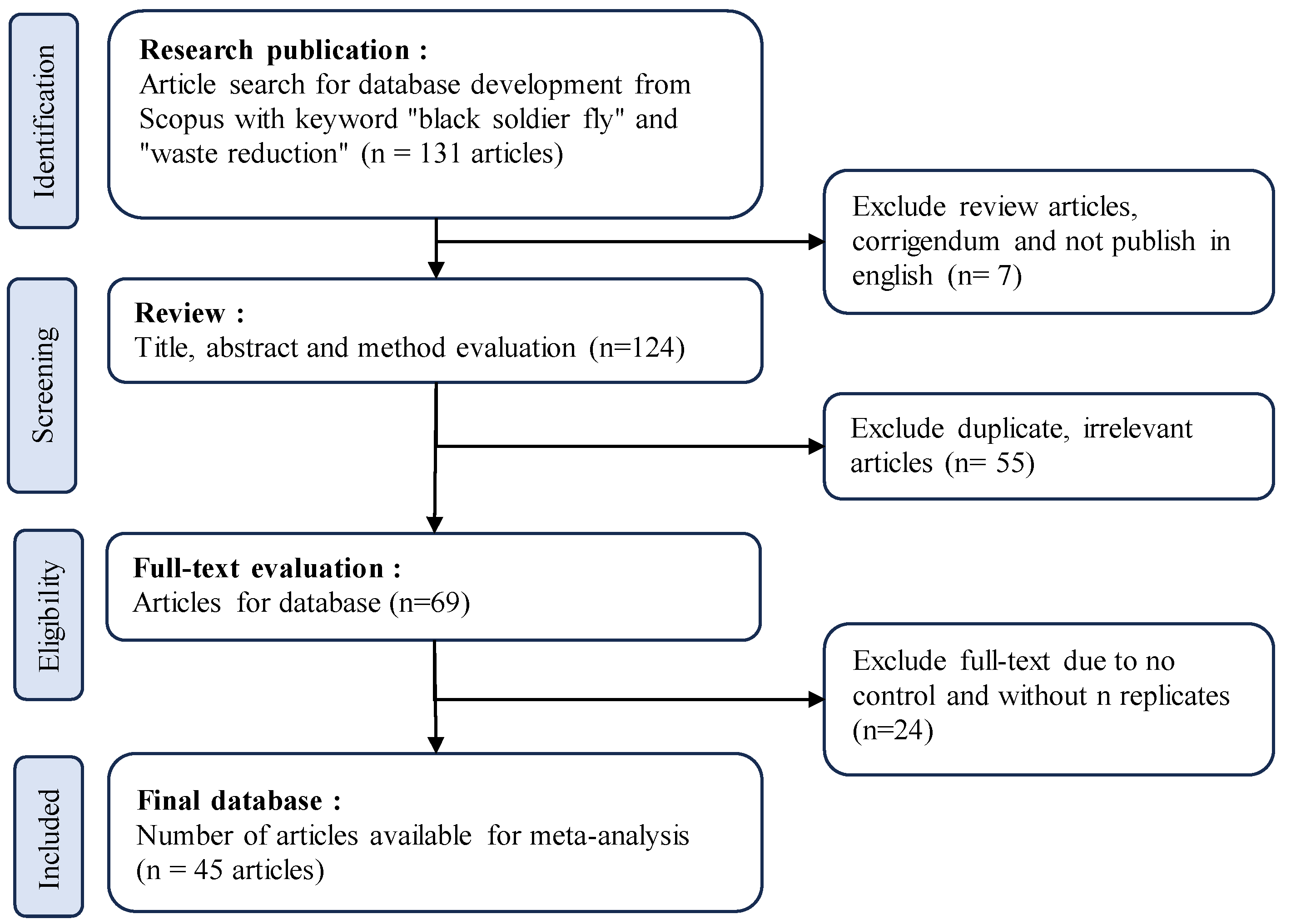 Recycling 08 00083 g002