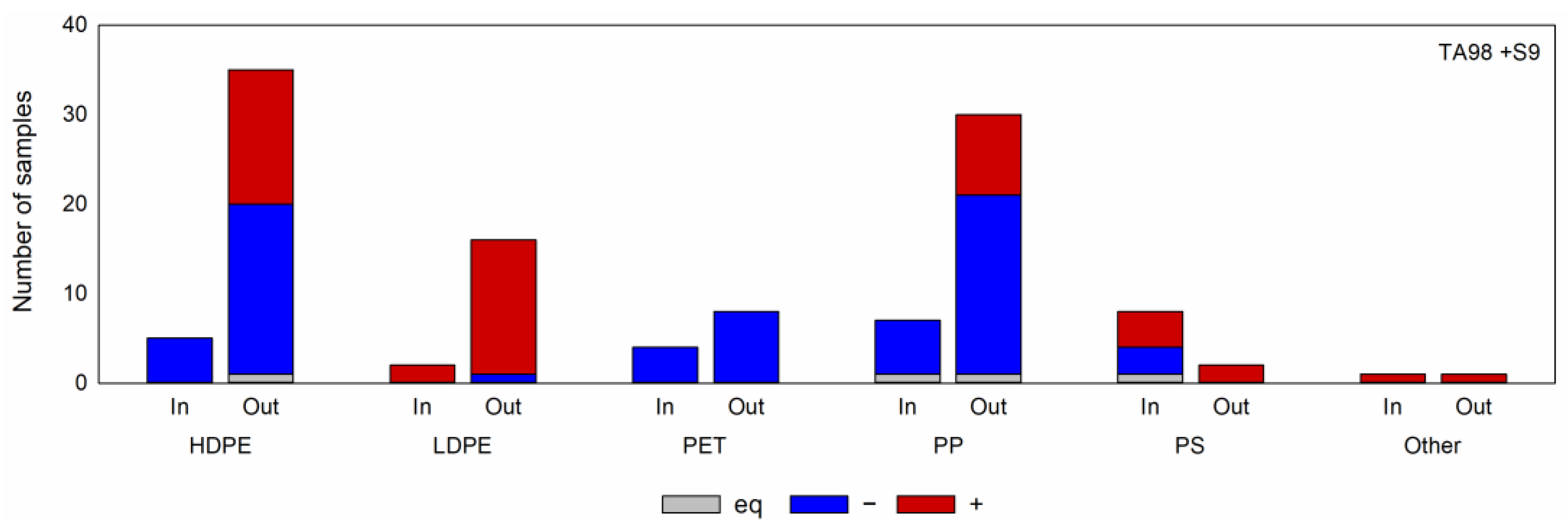 Recycling 08 00087 g001