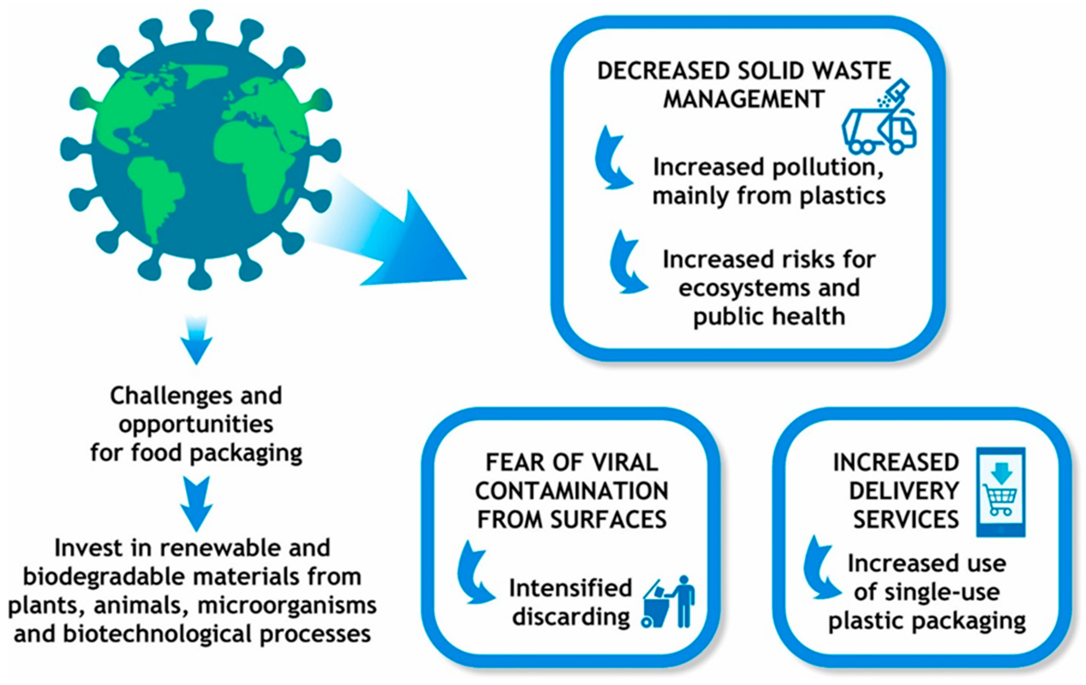Recycling 08 00088 g002