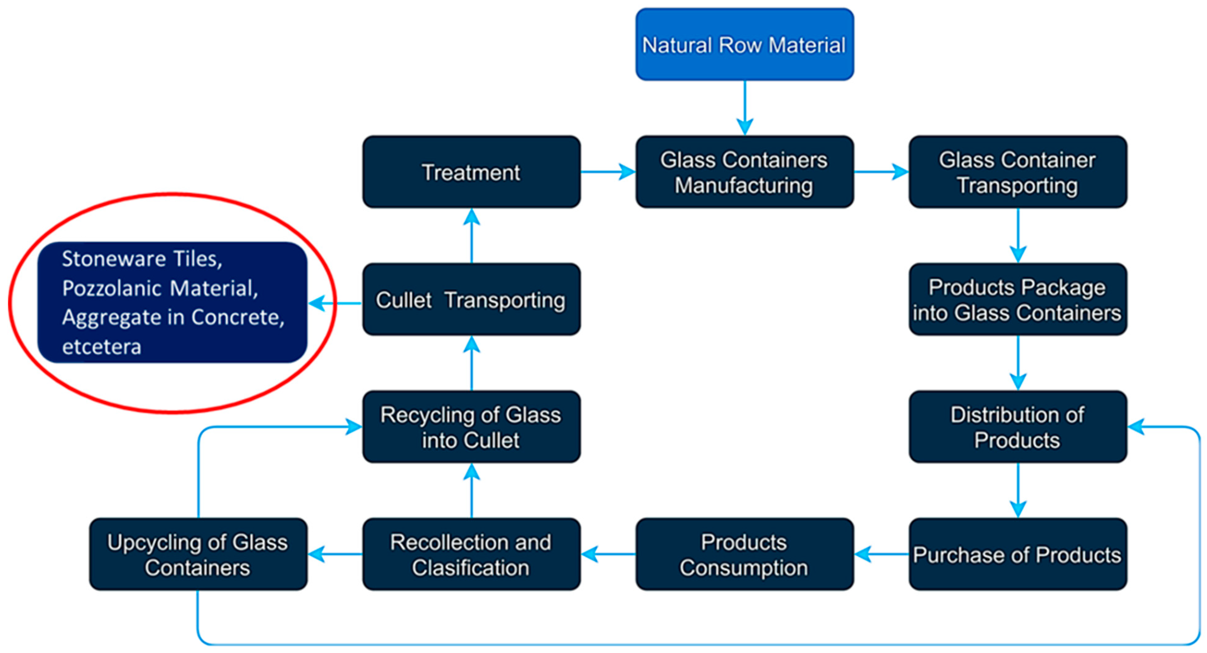 Recycling 08 00088 g003