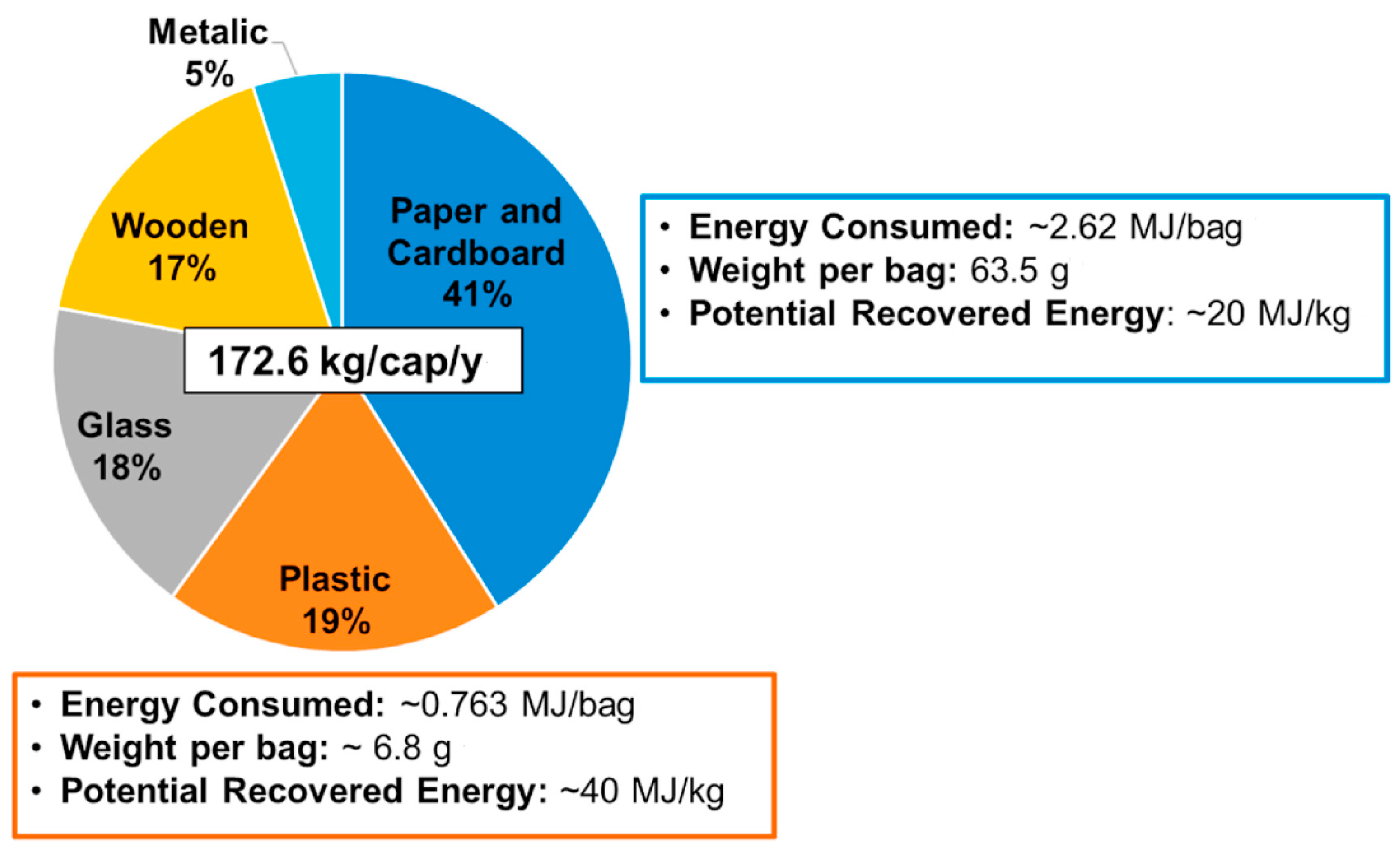 Recycling 08 00088 g004
