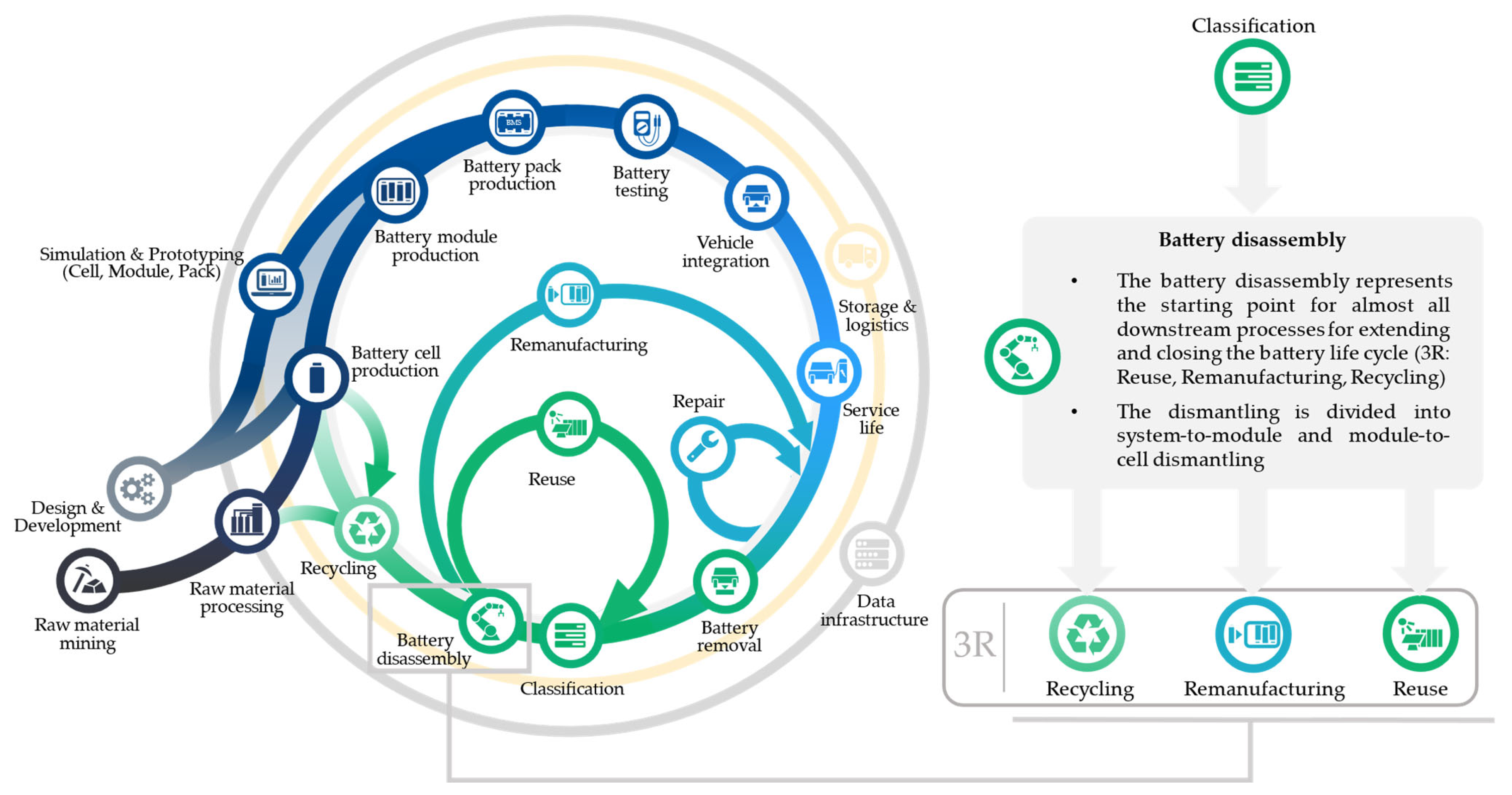Recycling 08 00089 g001