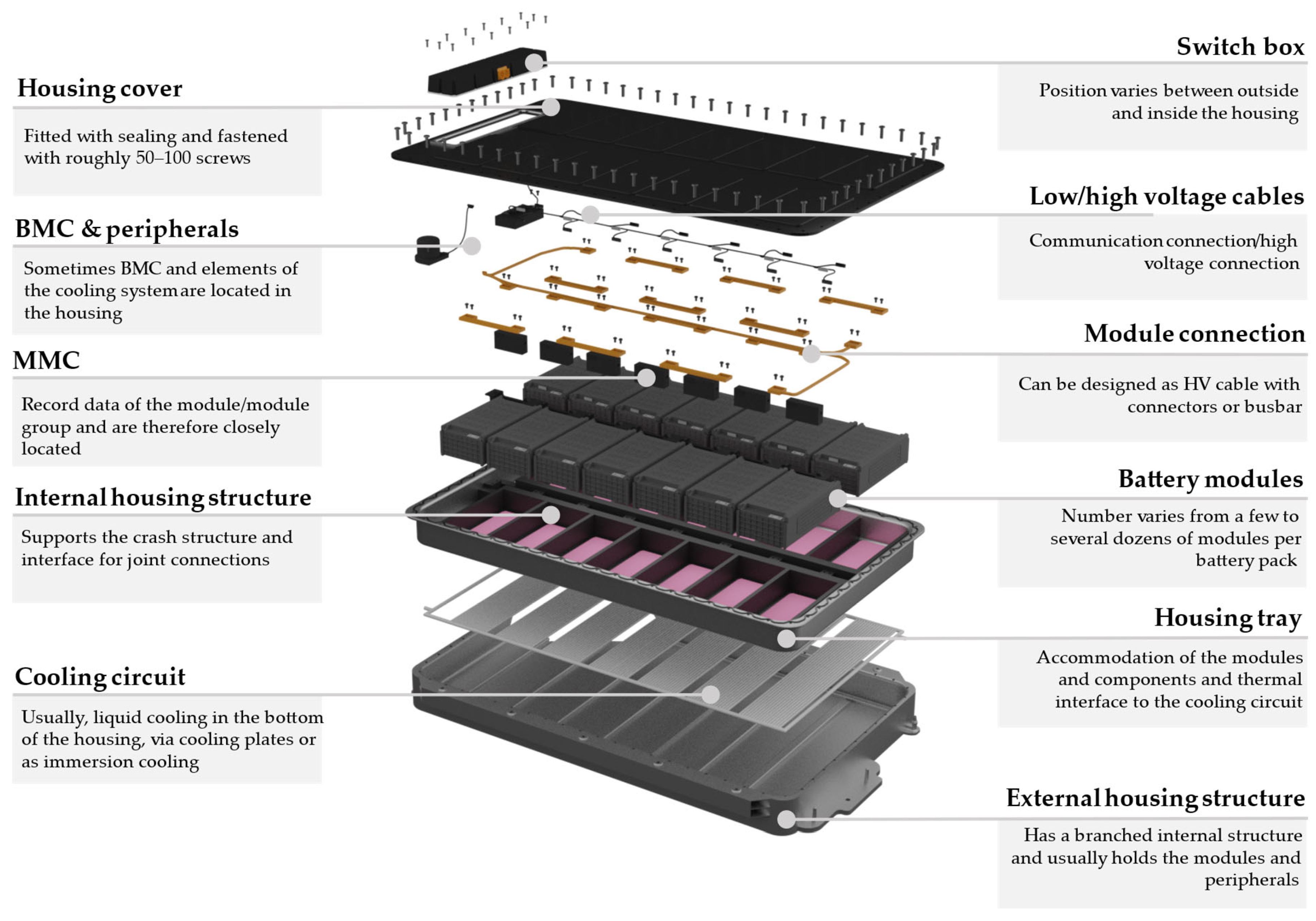 Recycling 08 00089 g002