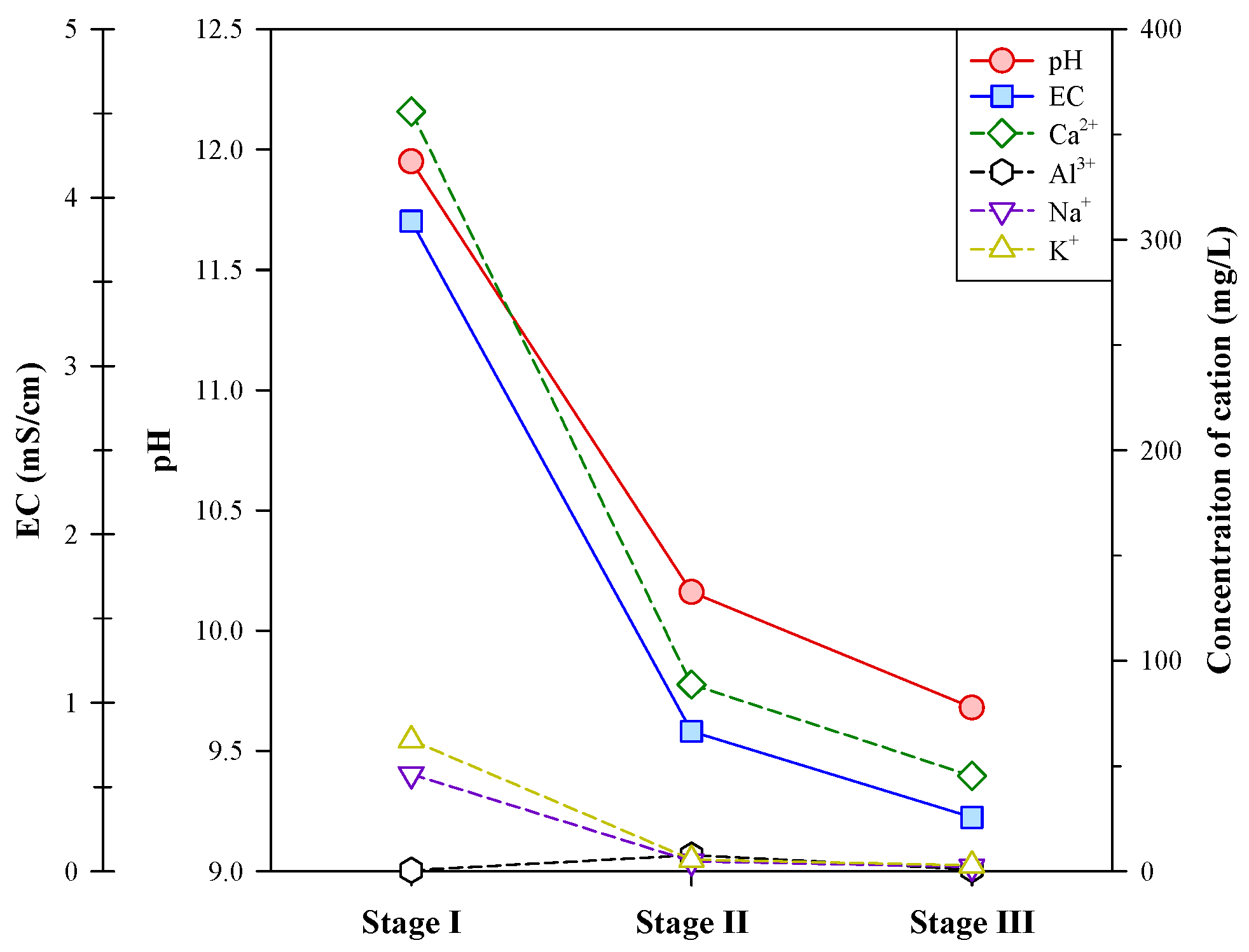 Recycling 08 00092 g006