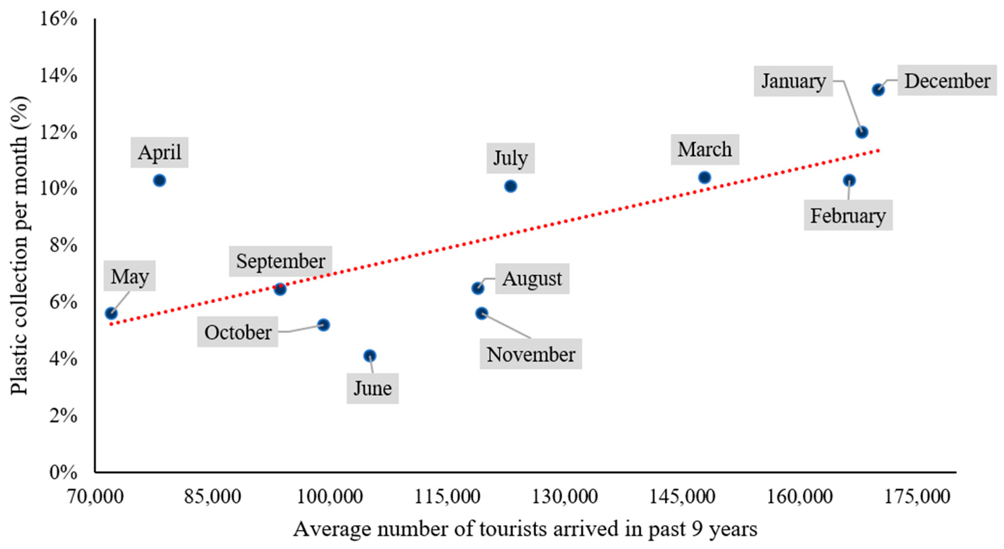 Recycling 08 00094 g005