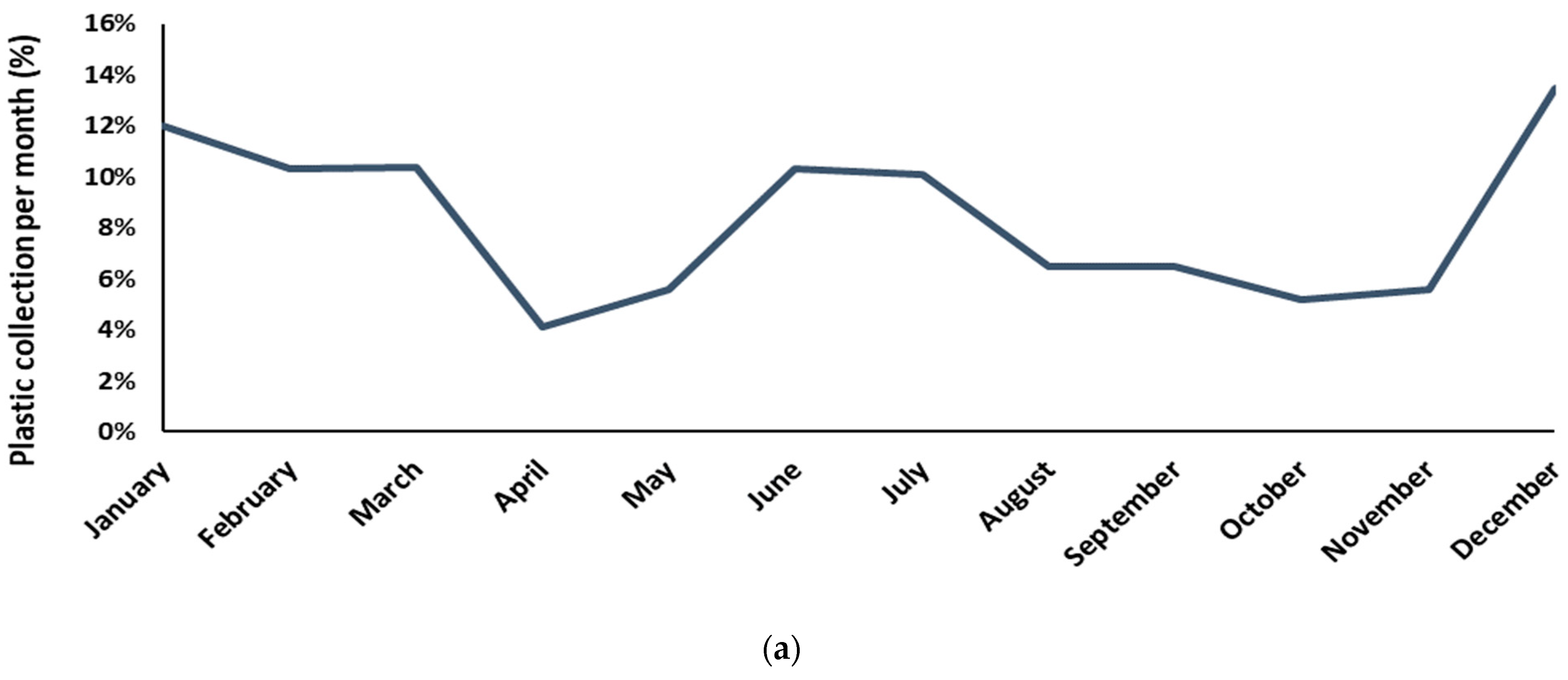 Recycling 08 00094 g006a
