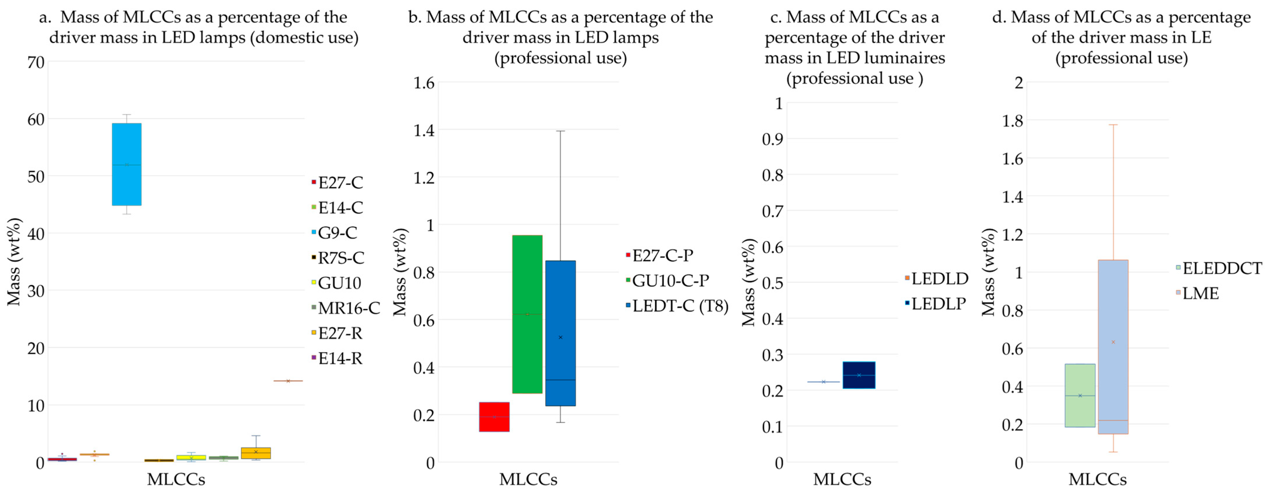 Recycling 08 00097 g006