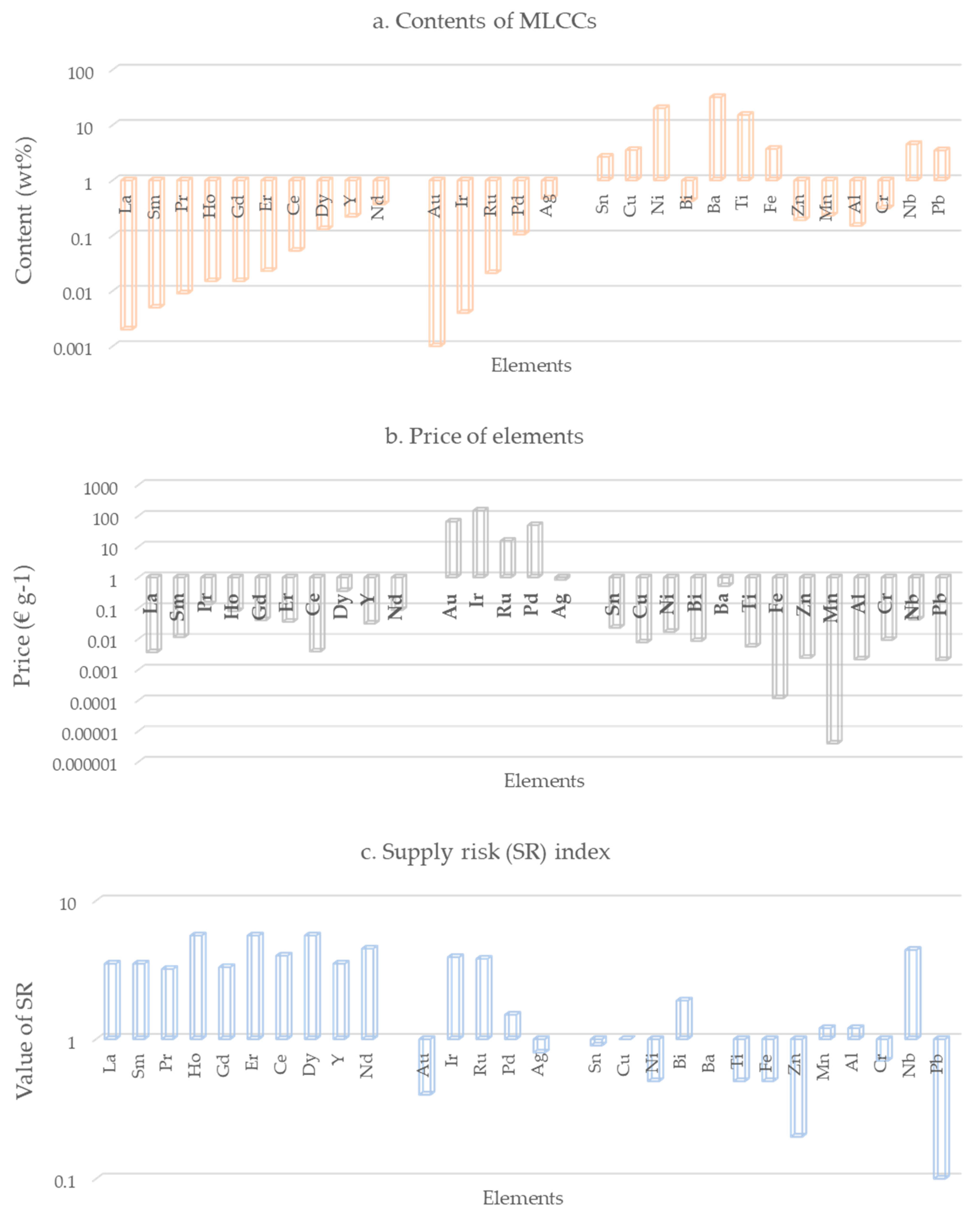 Recycling 08 00097 g014