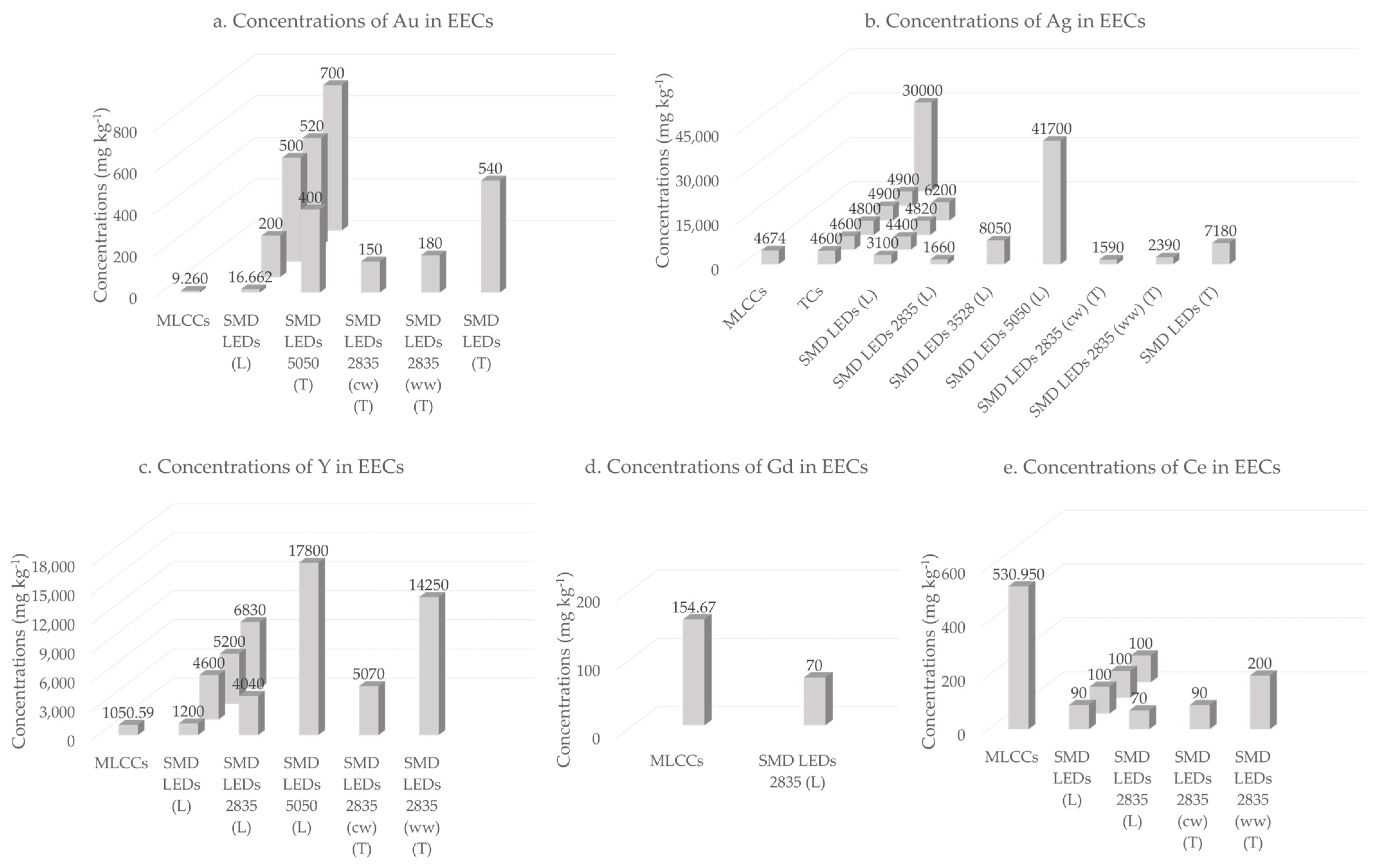 Recycling 08 00097 g015