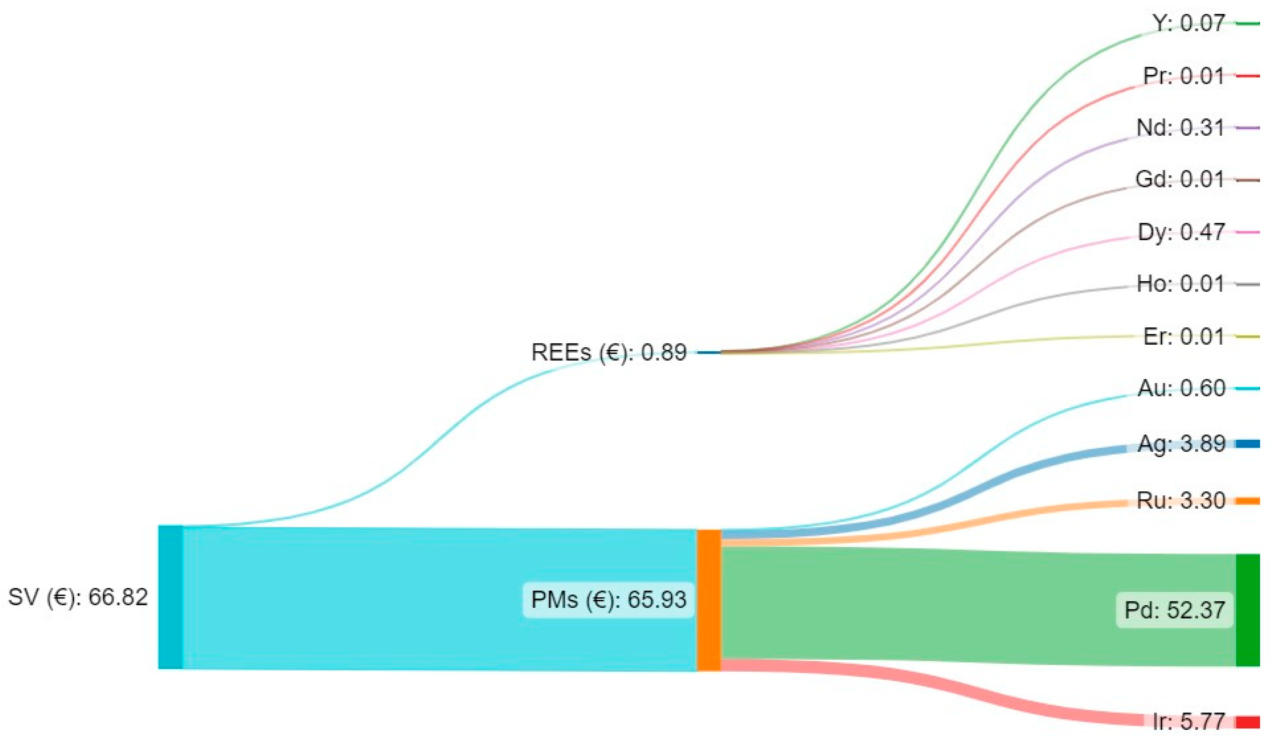 Recycling 08 00097 g016