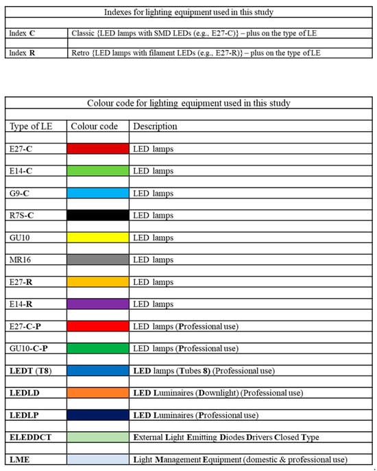 Recycling 08 00097 g0a1