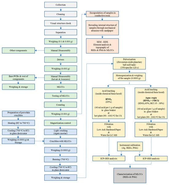 Recycling 08 00097 g0a2
