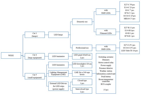 Recycling 08 00097 g0a3