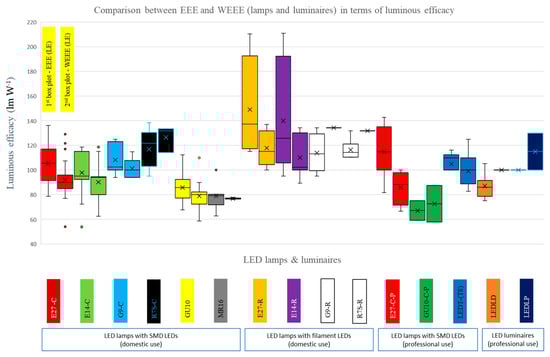 Recycling 08 00097 g0a4