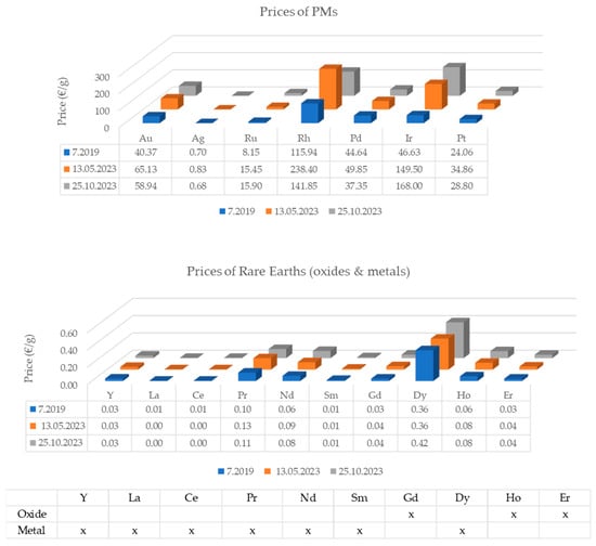 Recycling 08 00097 g0a5