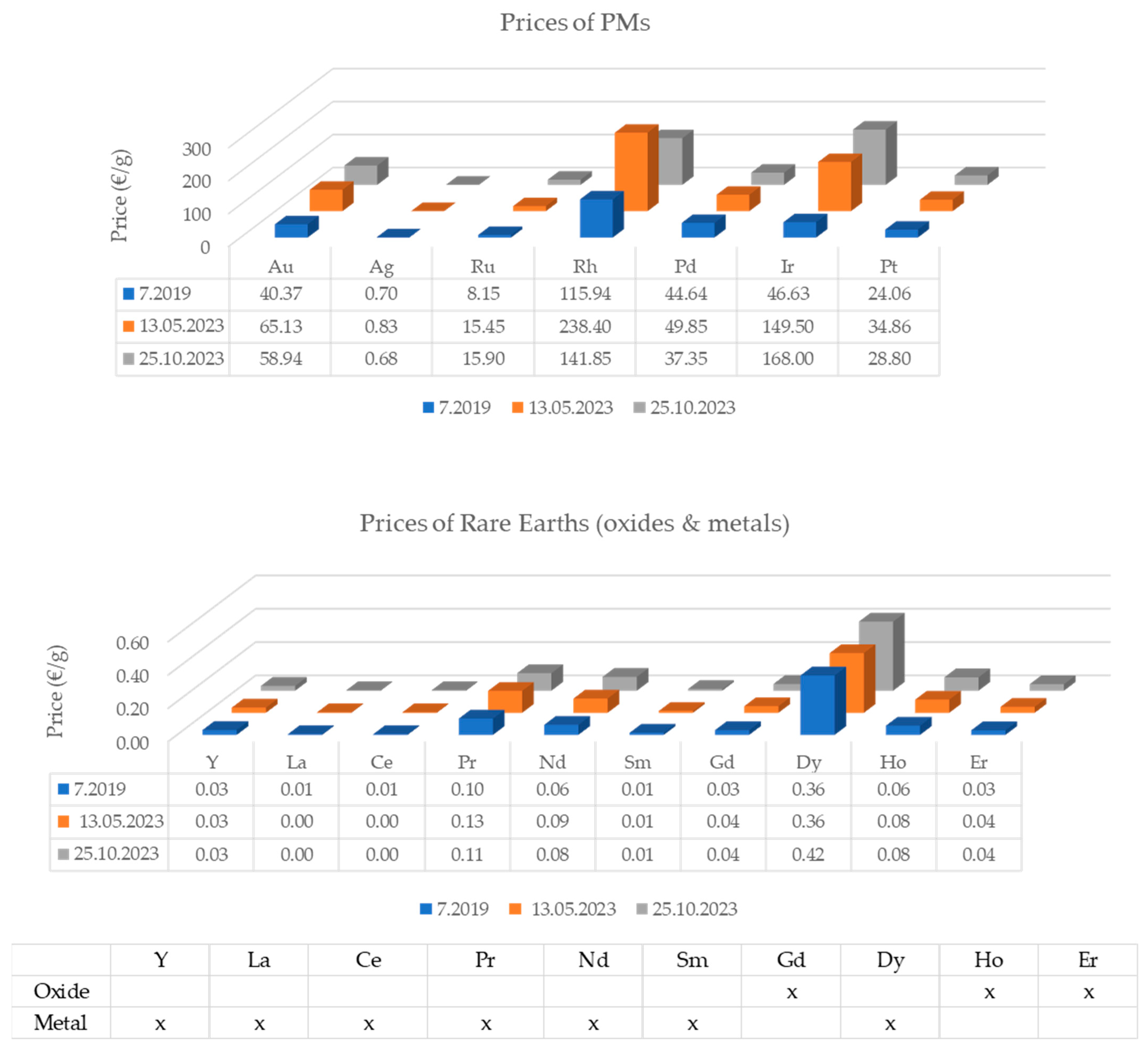 Recycling 08 00097 g0a5