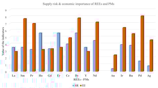 Recycling 08 00097 g0a6