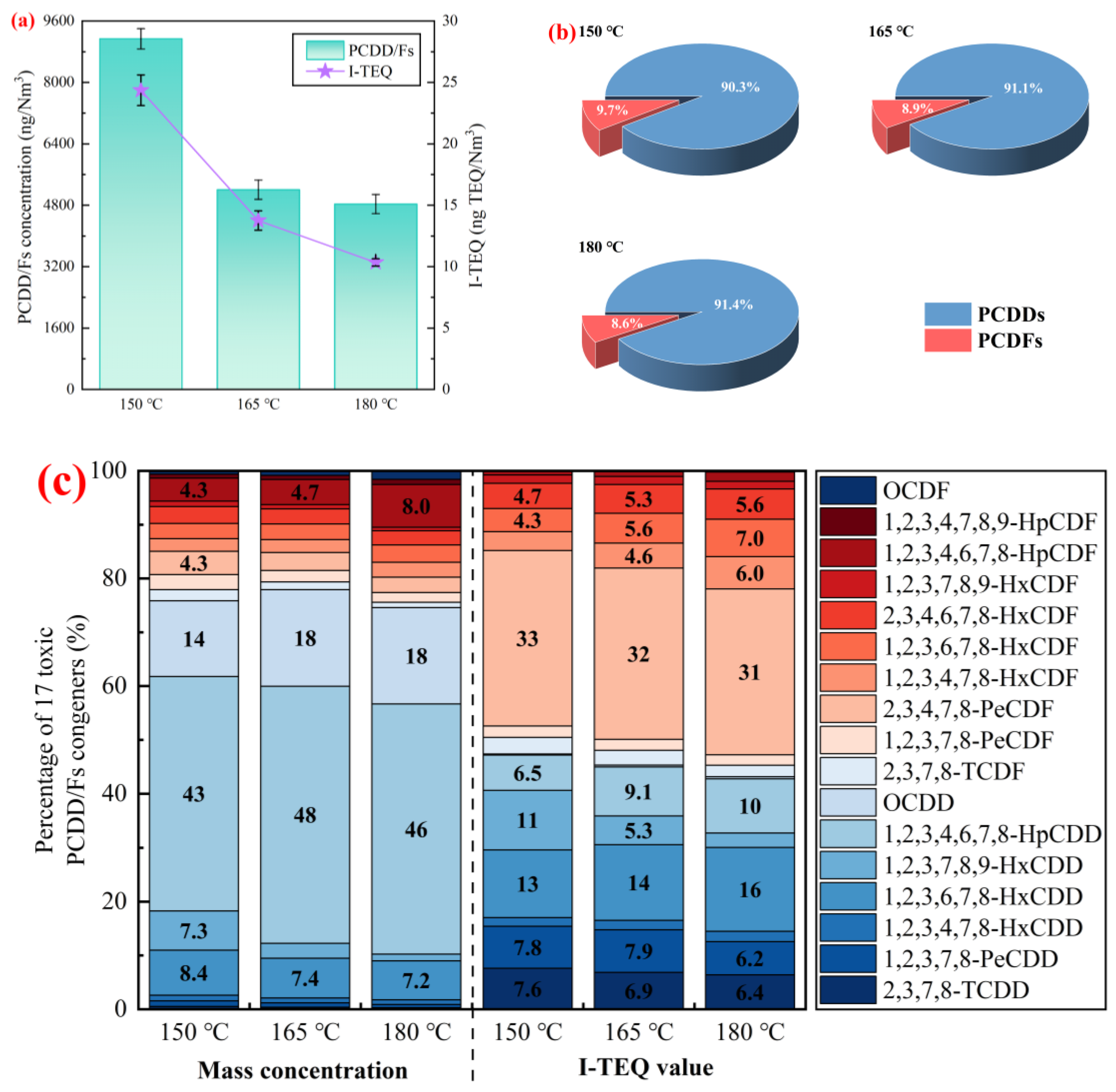 Recycling 08 00098 g001