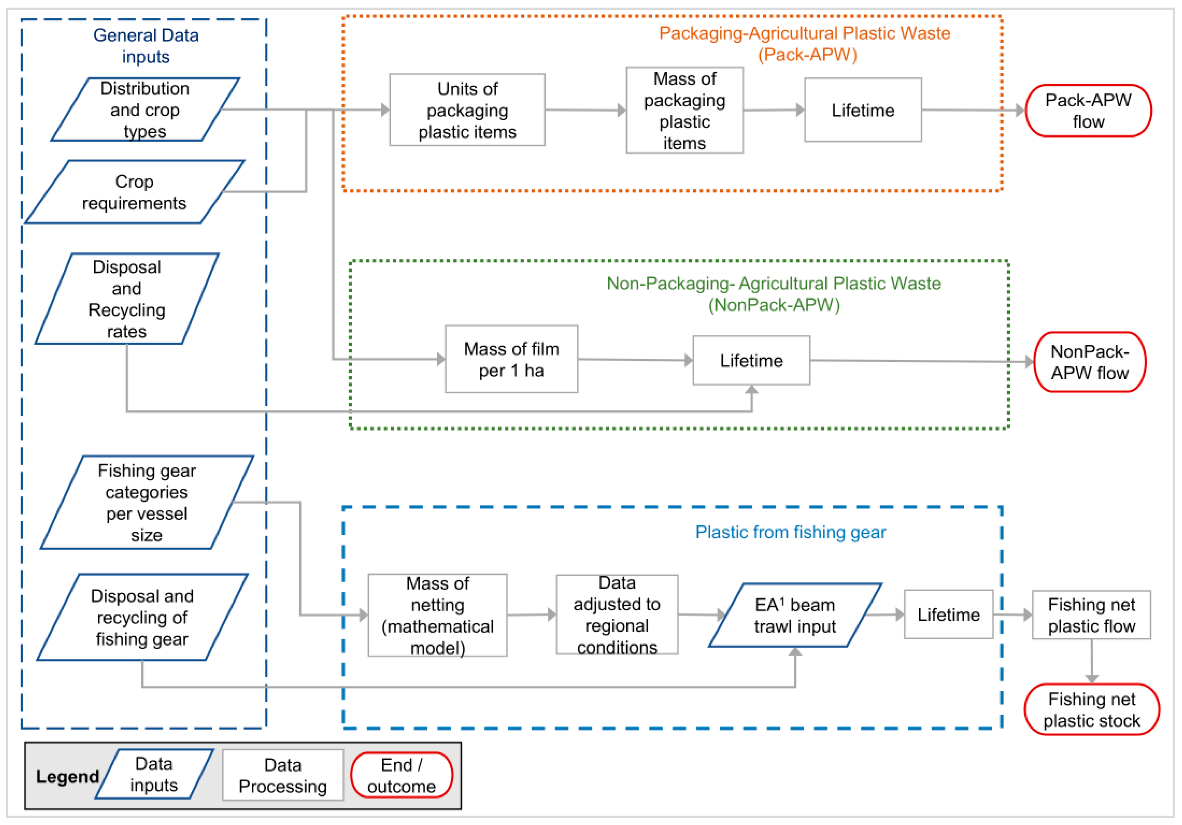 Recycling 08 00099 g001