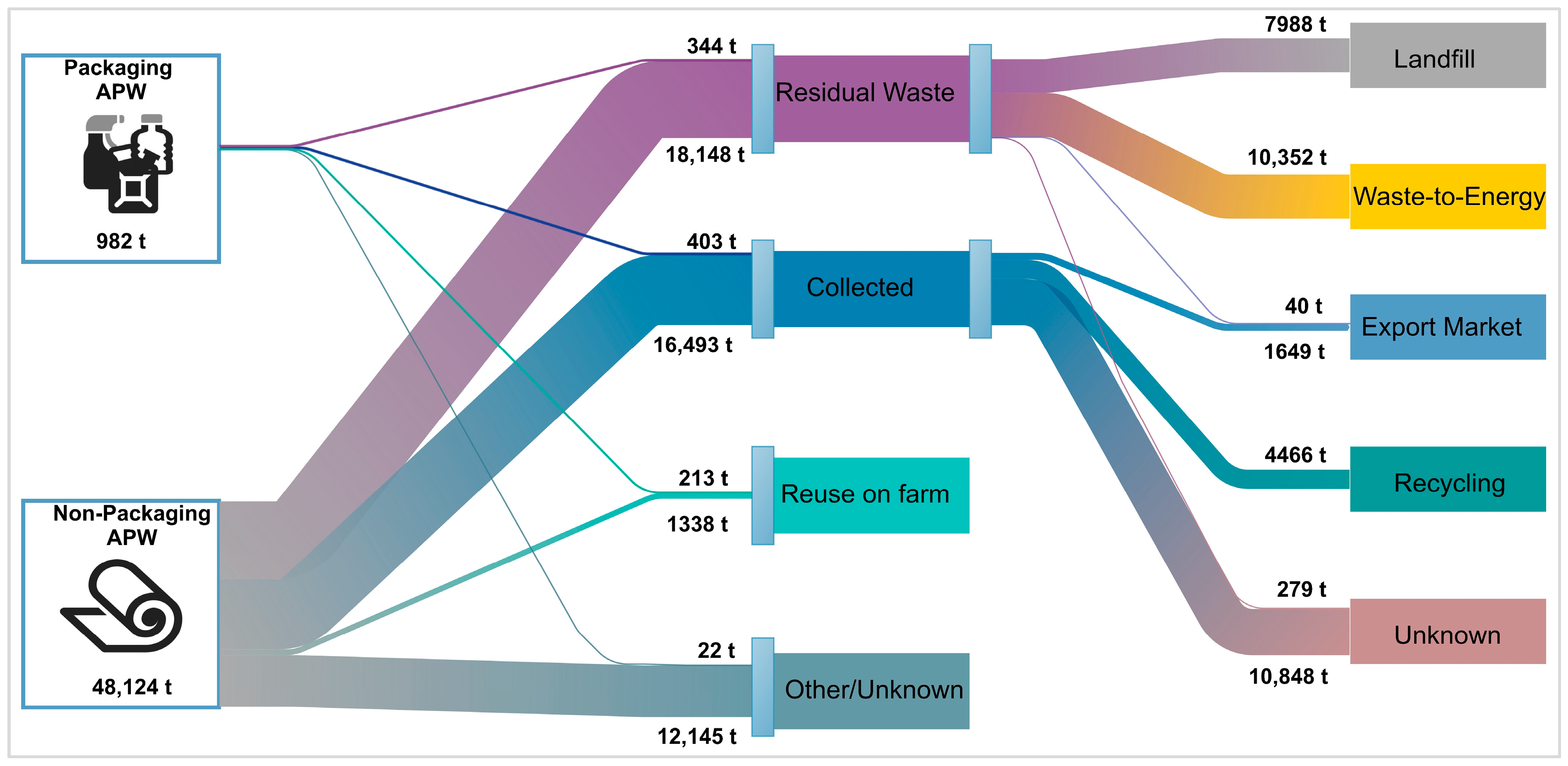 Recycling 08 00099 g005