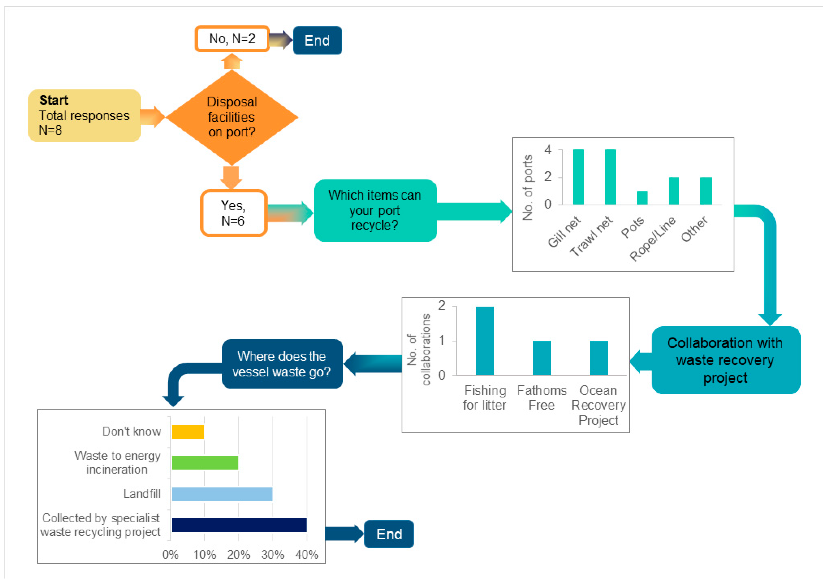 Recycling 08 00099 g007