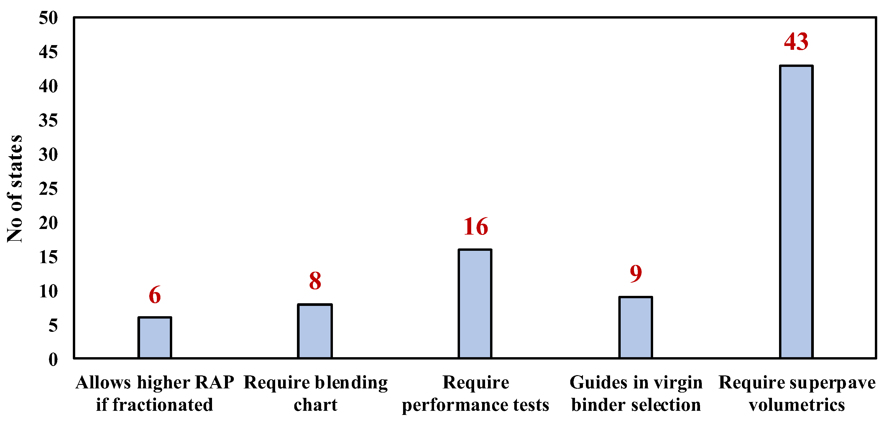 Recycling 08 00100 g004
