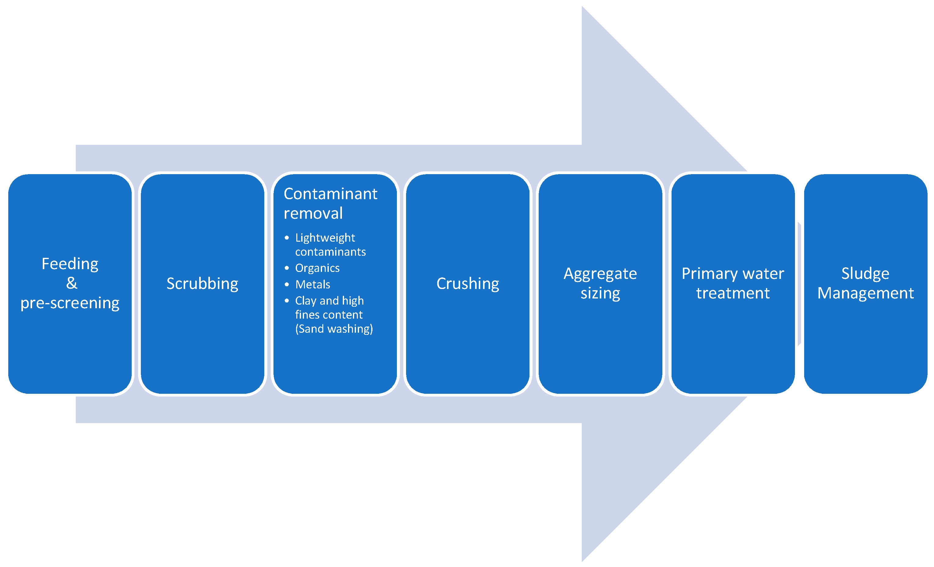 Recycling 09 00002 g001