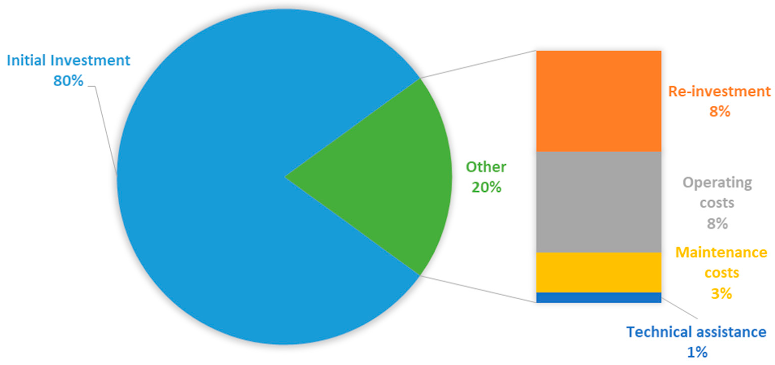Recycling 09 00002 g002