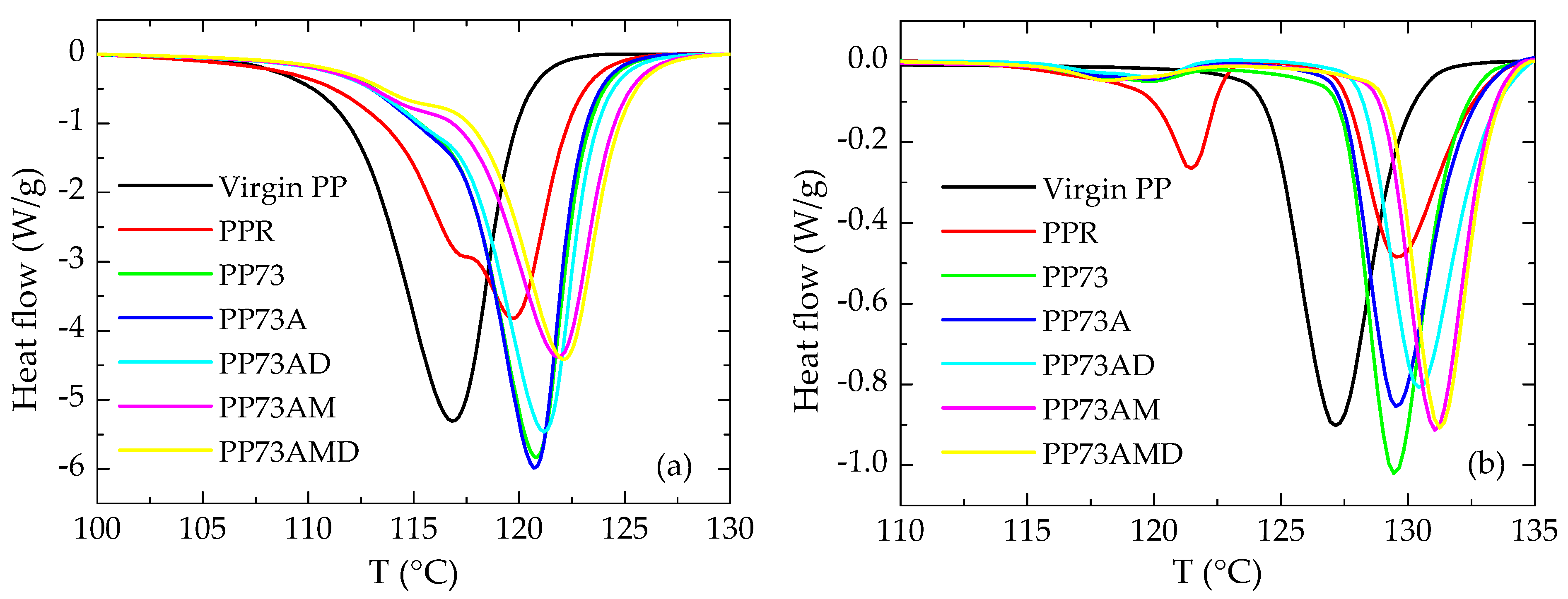Recycling 09 00003 g005