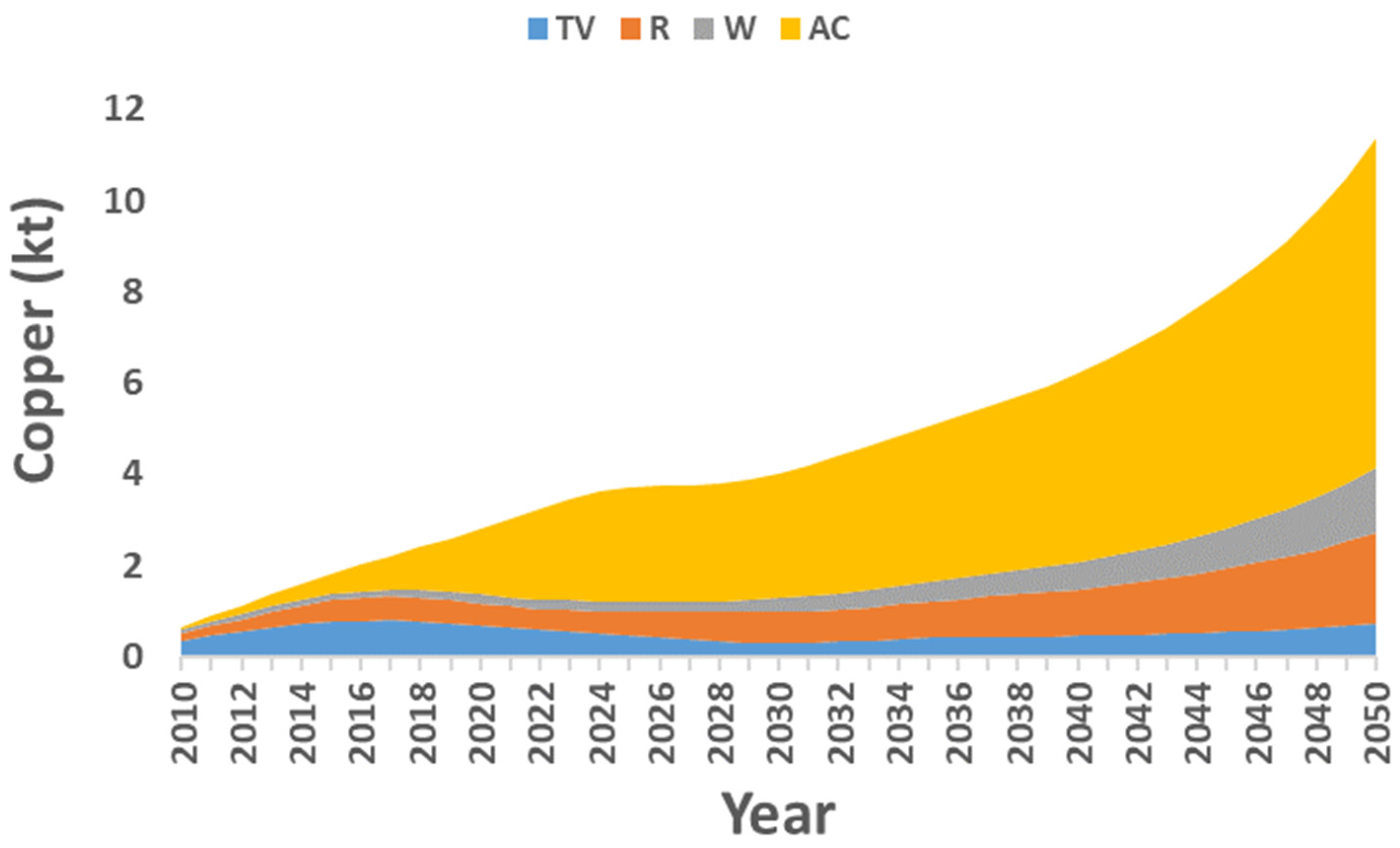 Recycling 09 00004 g003