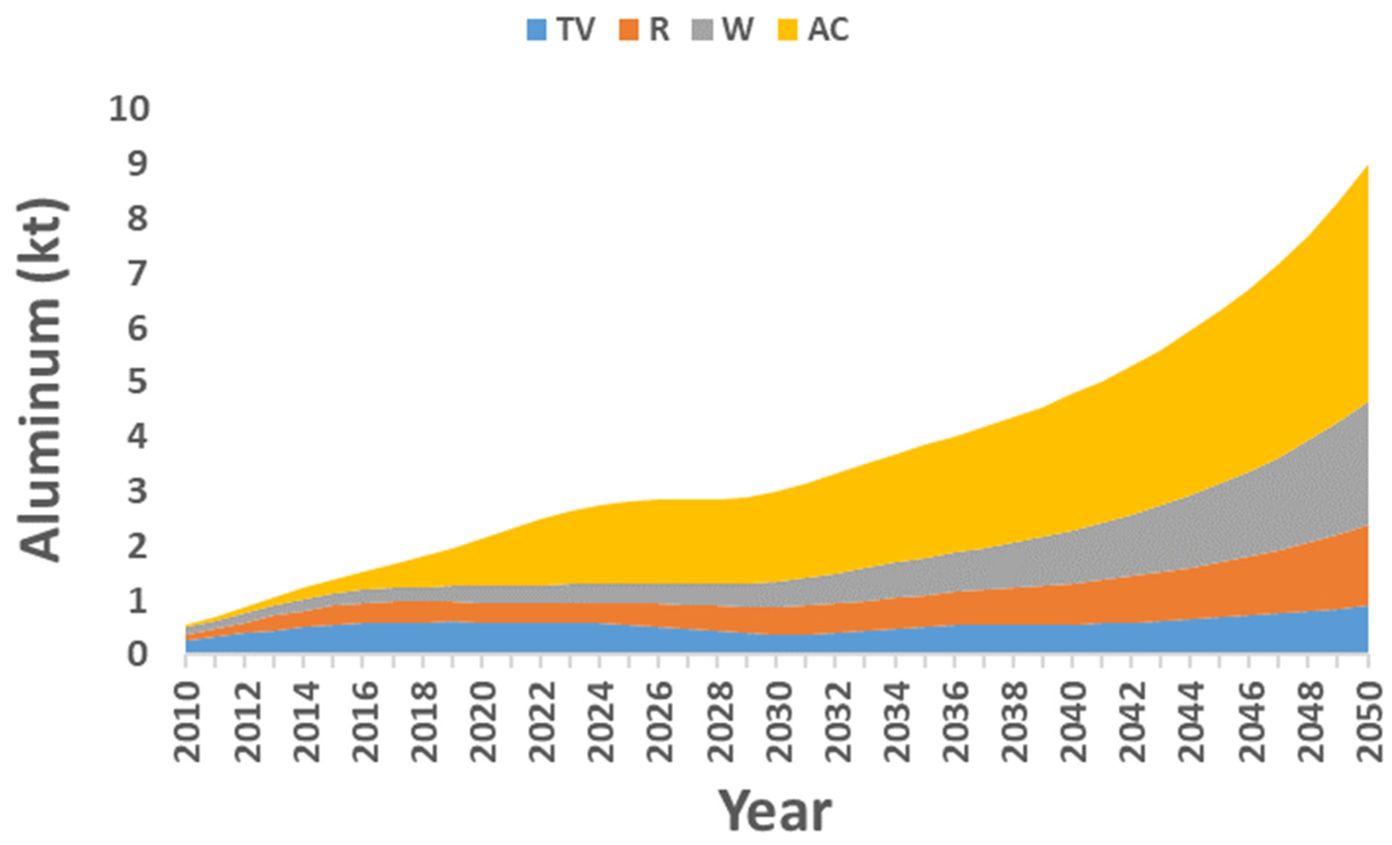 Recycling 09 00004 g004