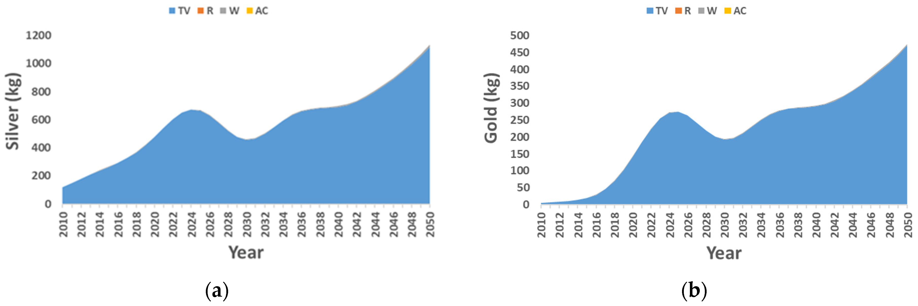 Recycling 09 00004 g005