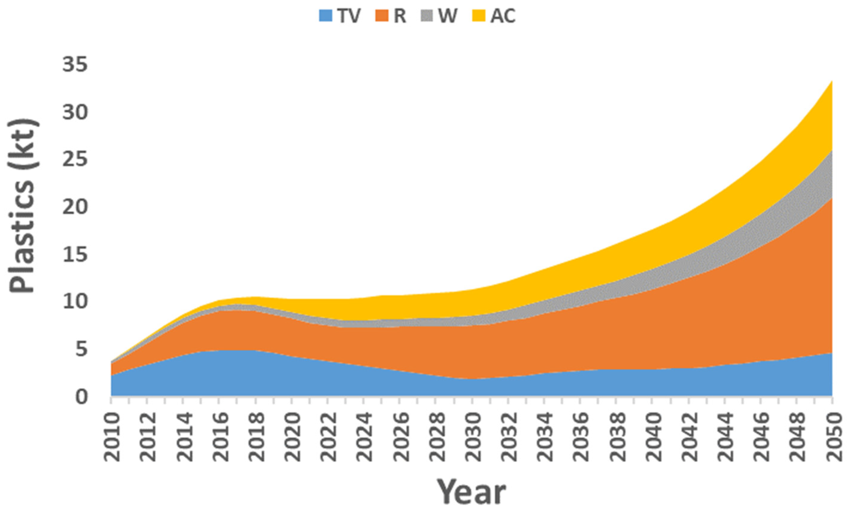 Recycling 09 00004 g006