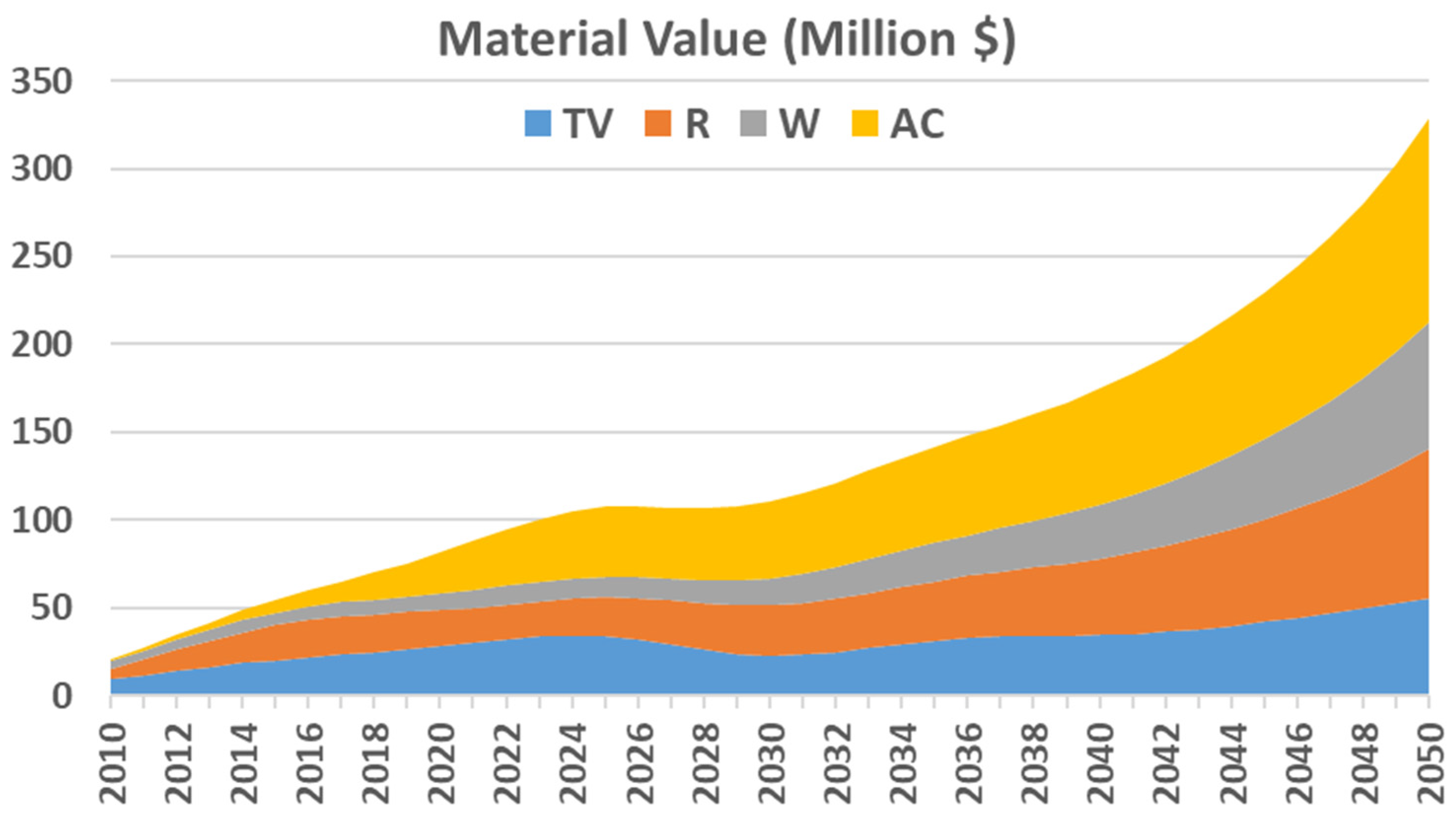 Recycling 09 00004 g007