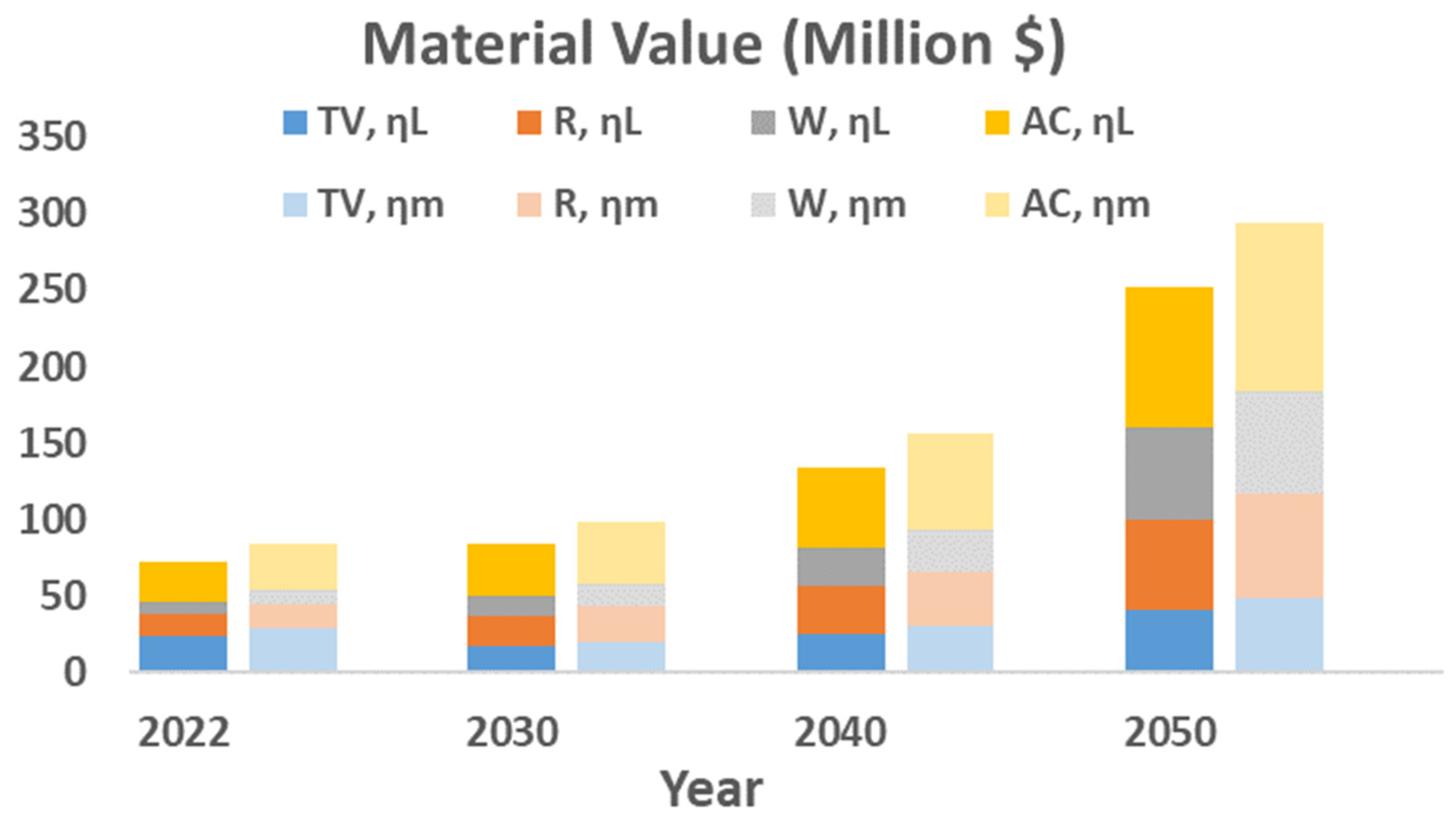 Recycling 09 00004 g008