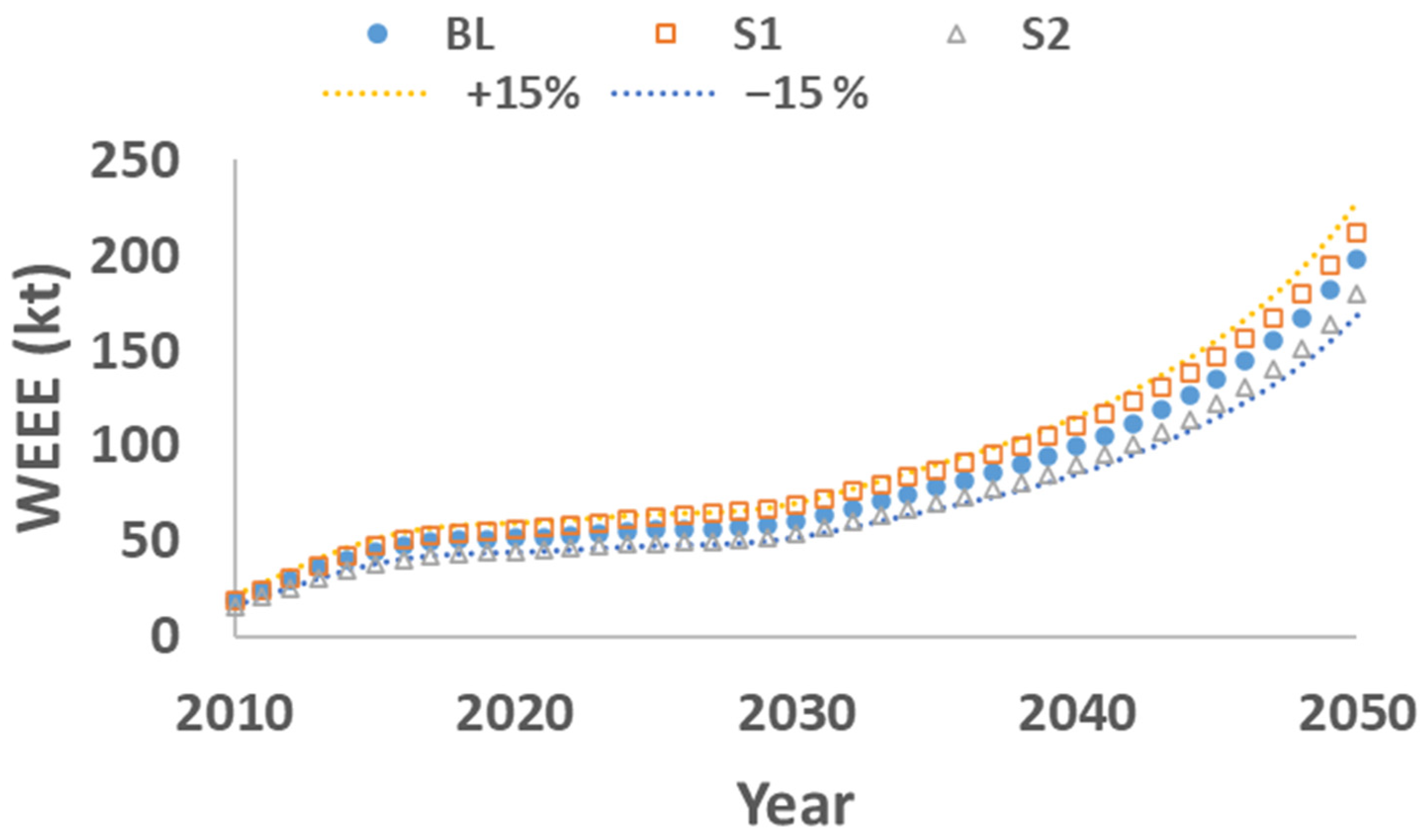 Recycling 09 00004 g009