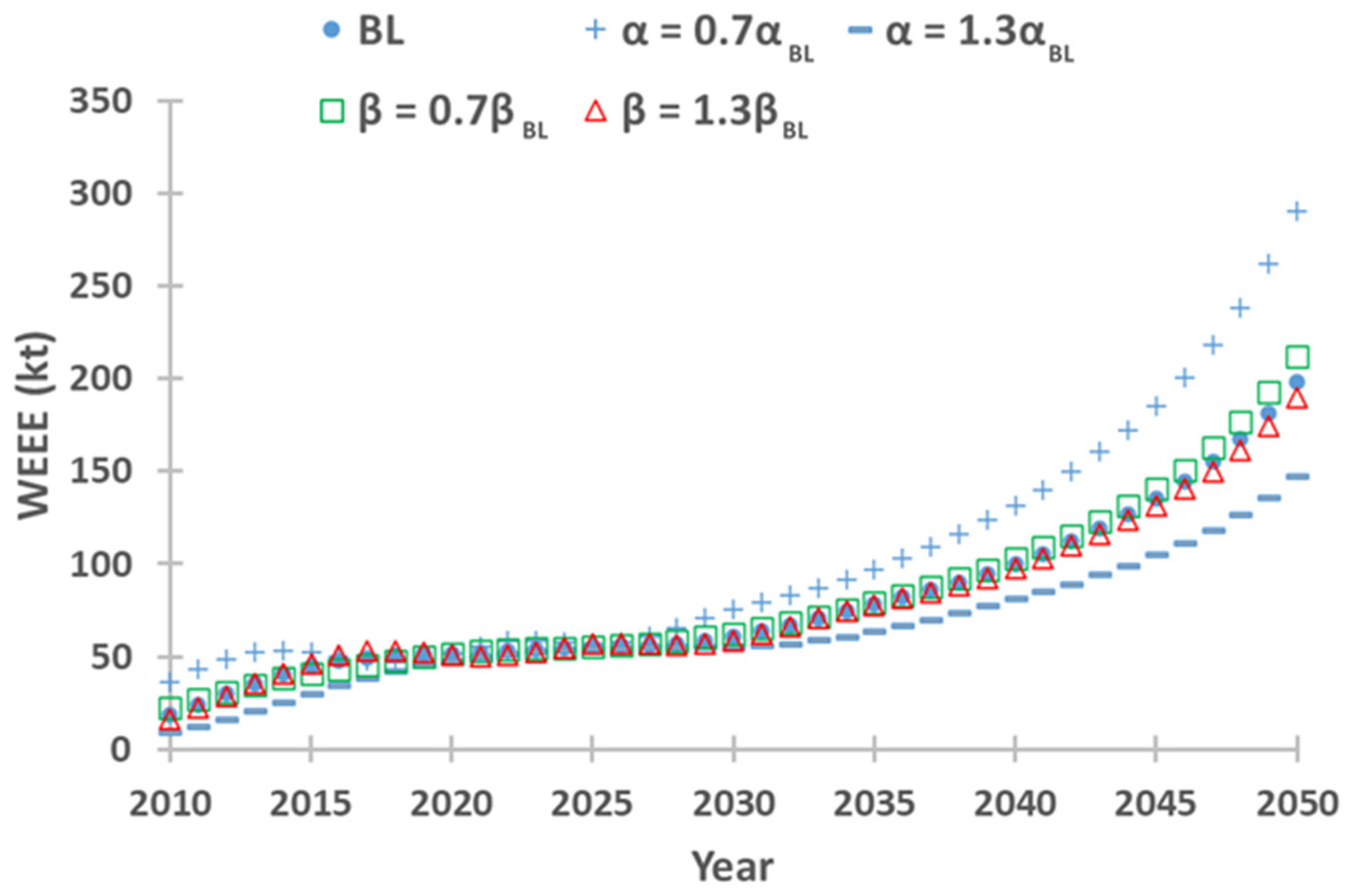 Recycling 09 00004 g010