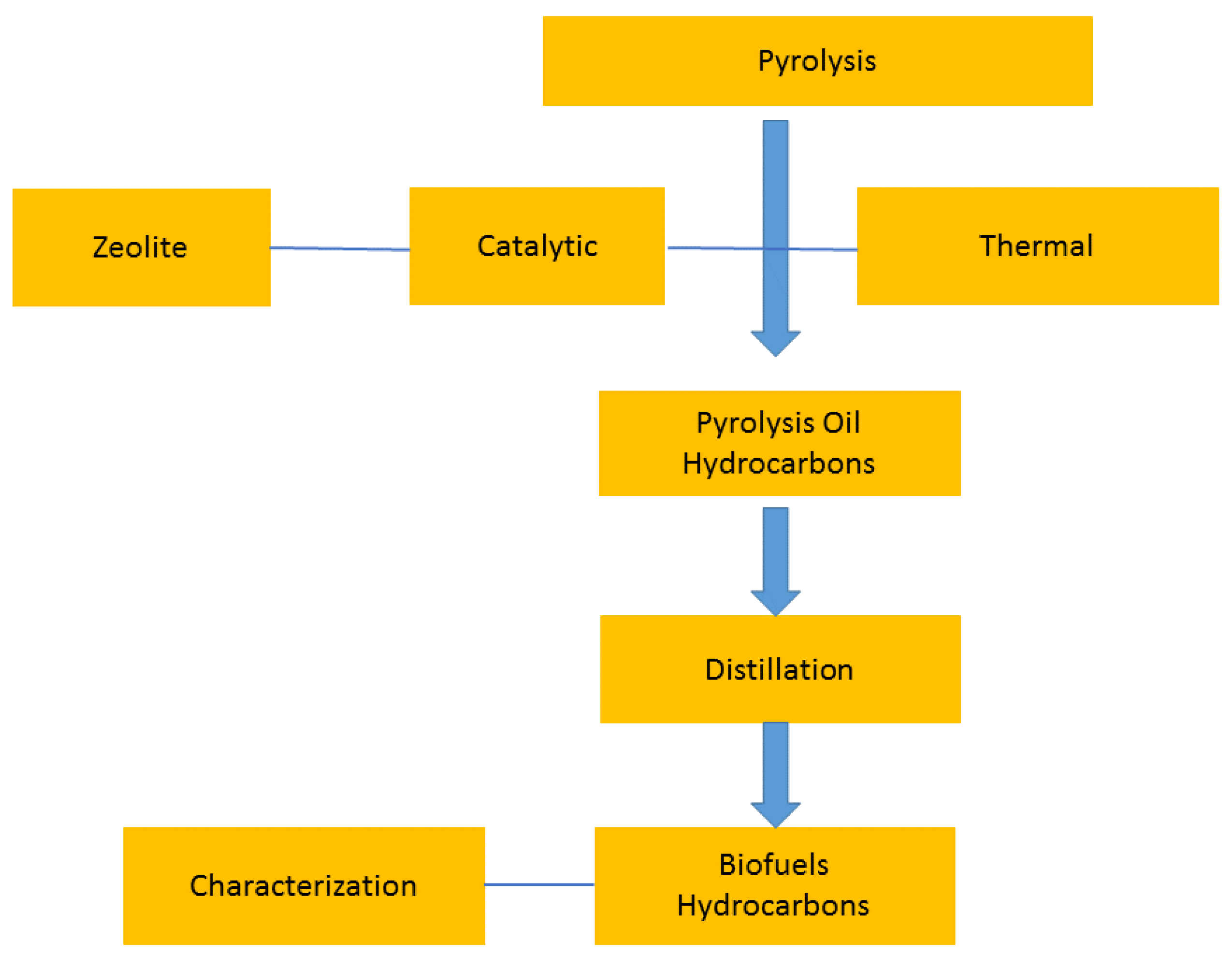 Recycling 09 00005 g001