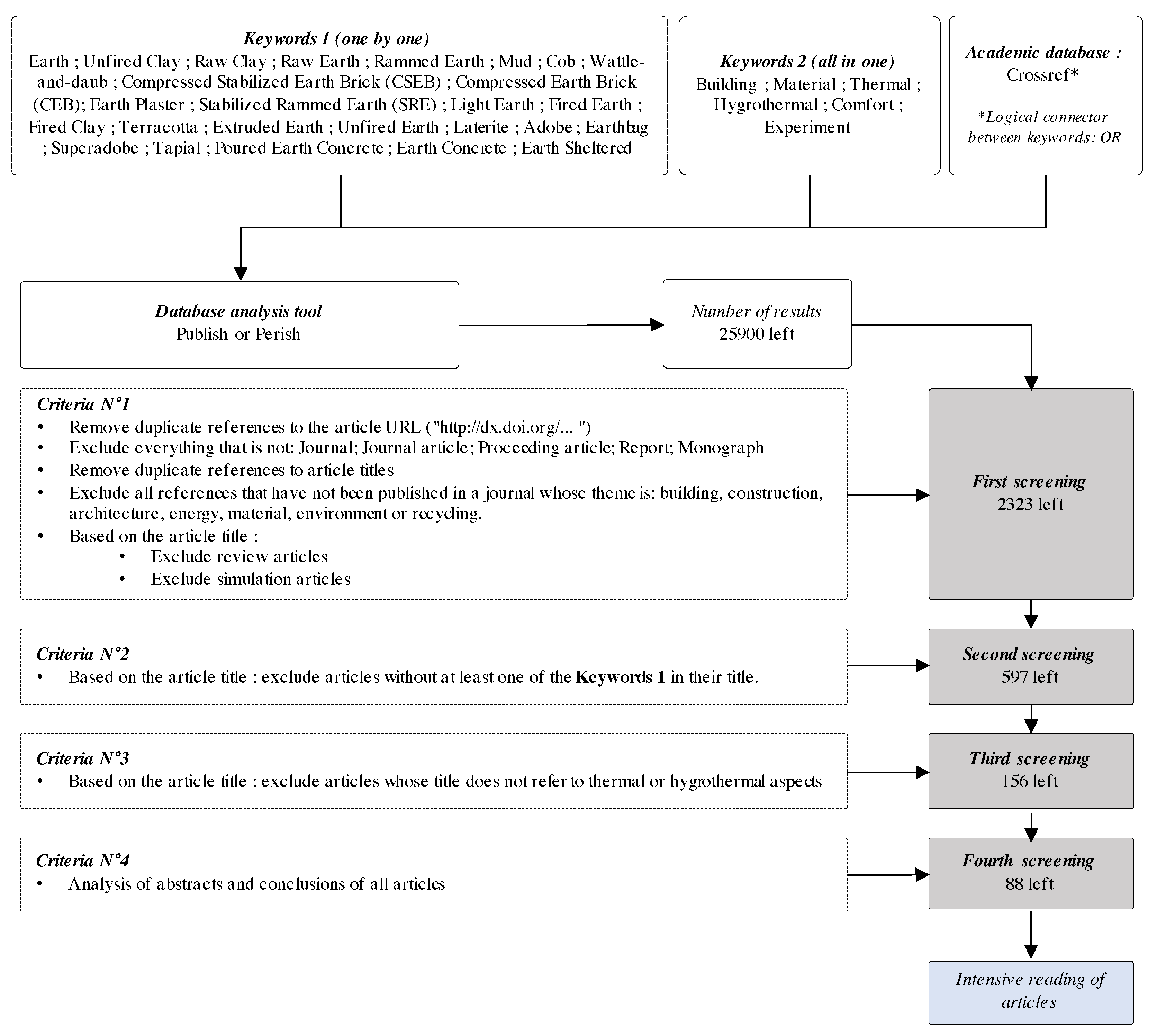 Recycling 09 00007 g001