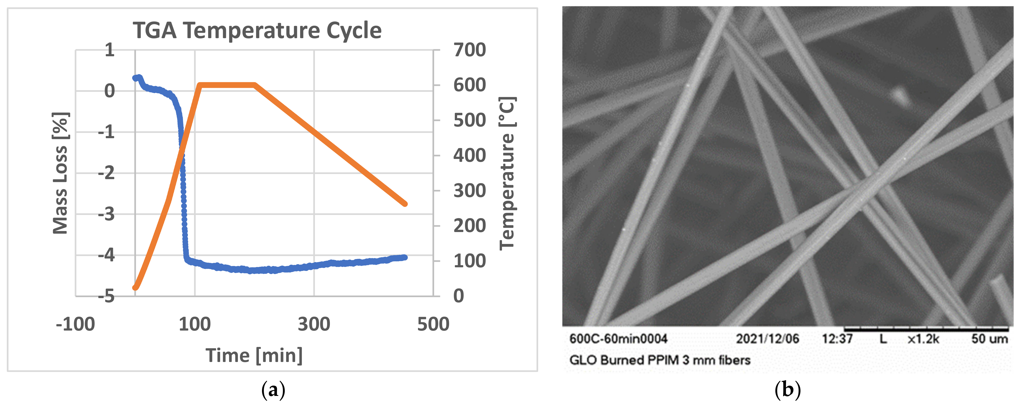 Recycling 09 00011 g003