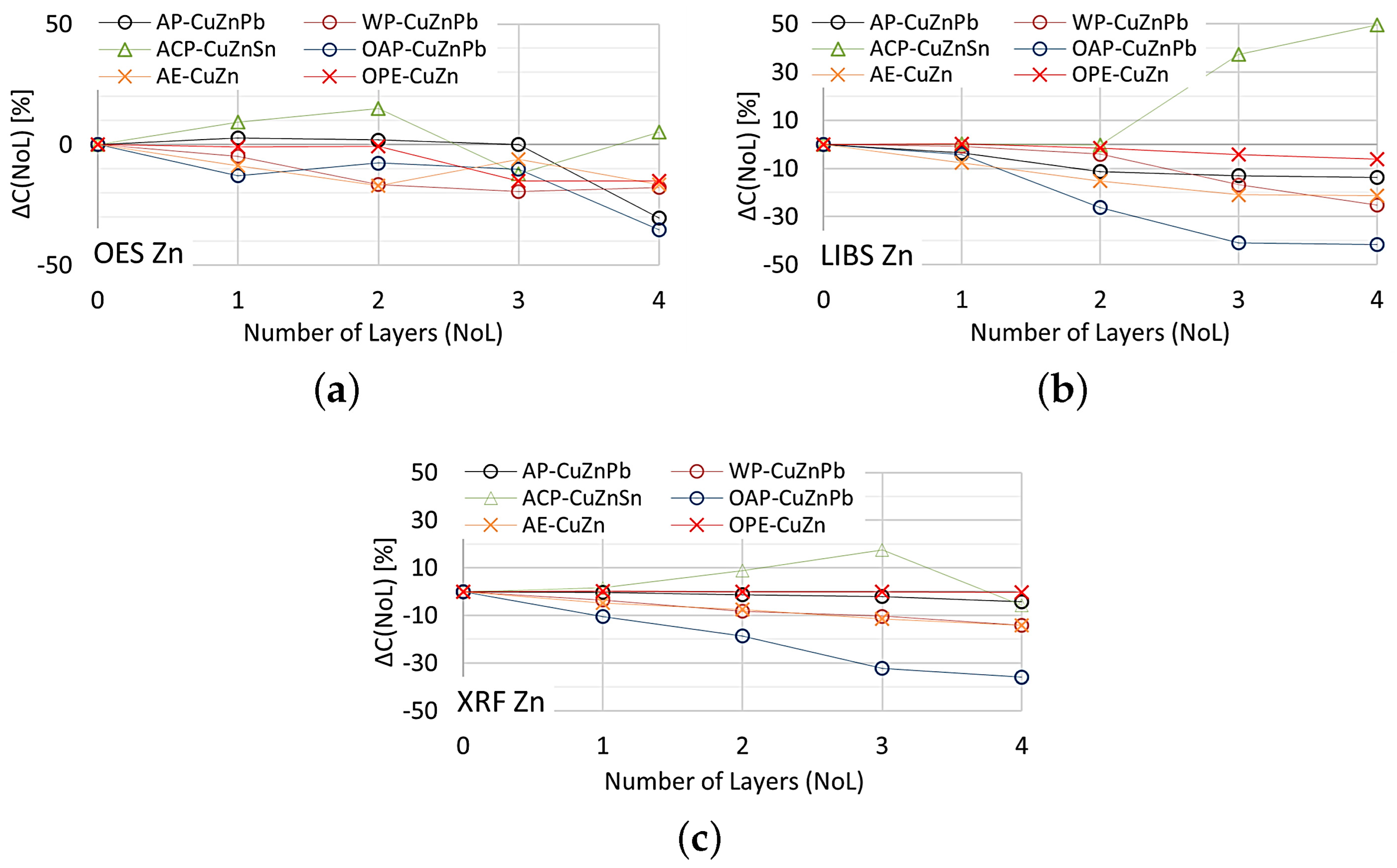 Recycling 09 00014 g021