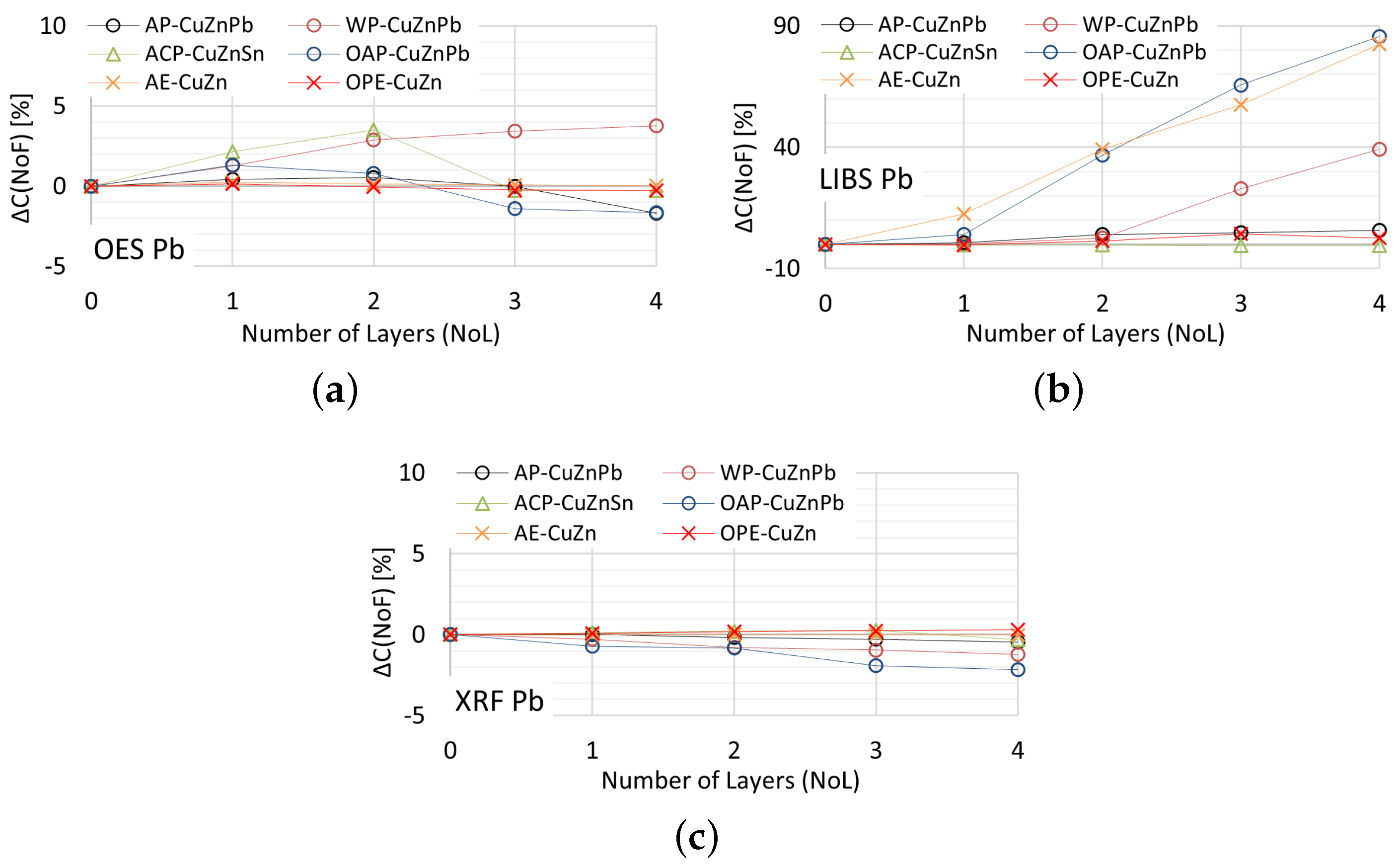 Recycling 09 00014 g022