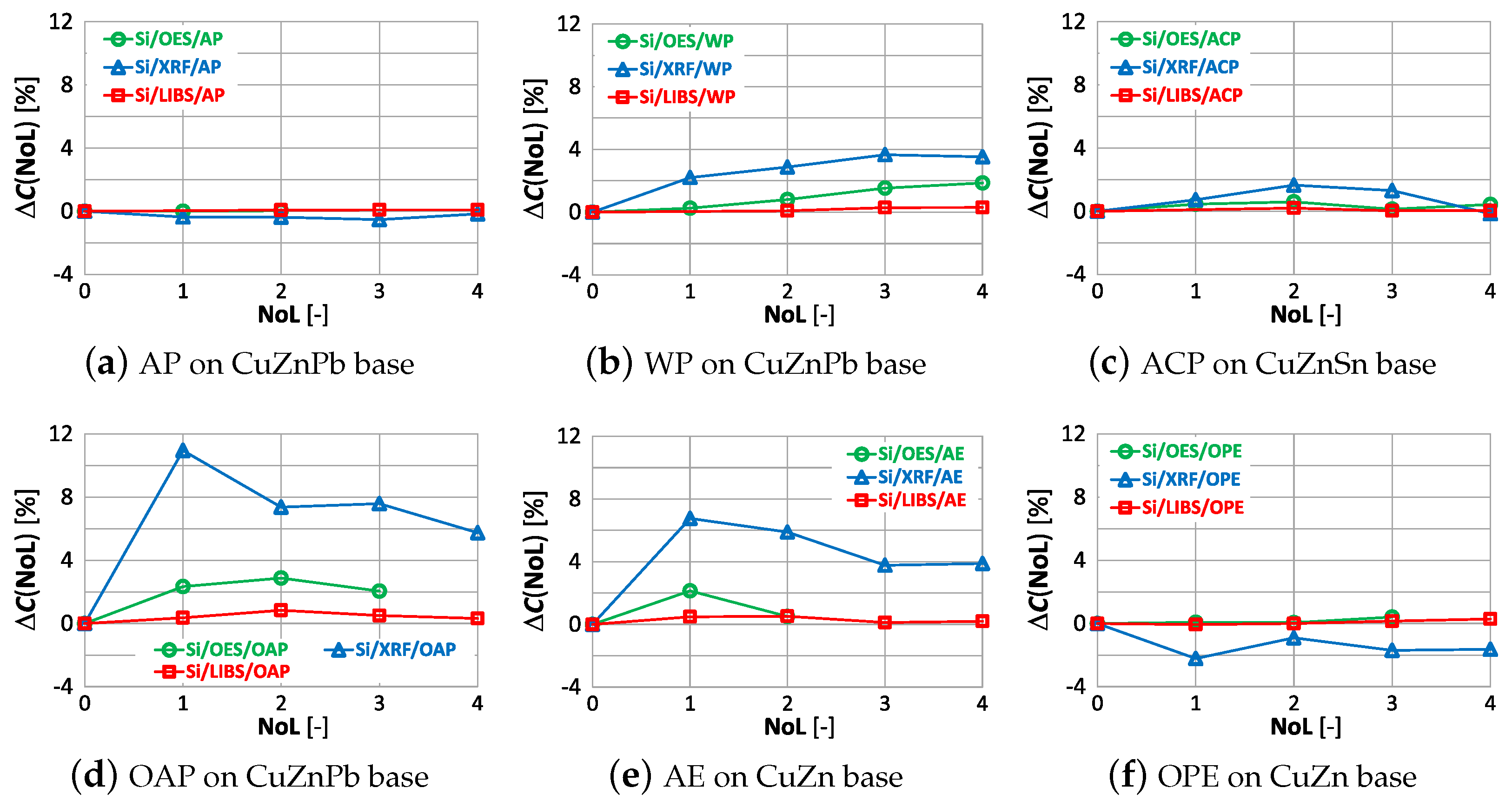 Recycling 09 00014 g029