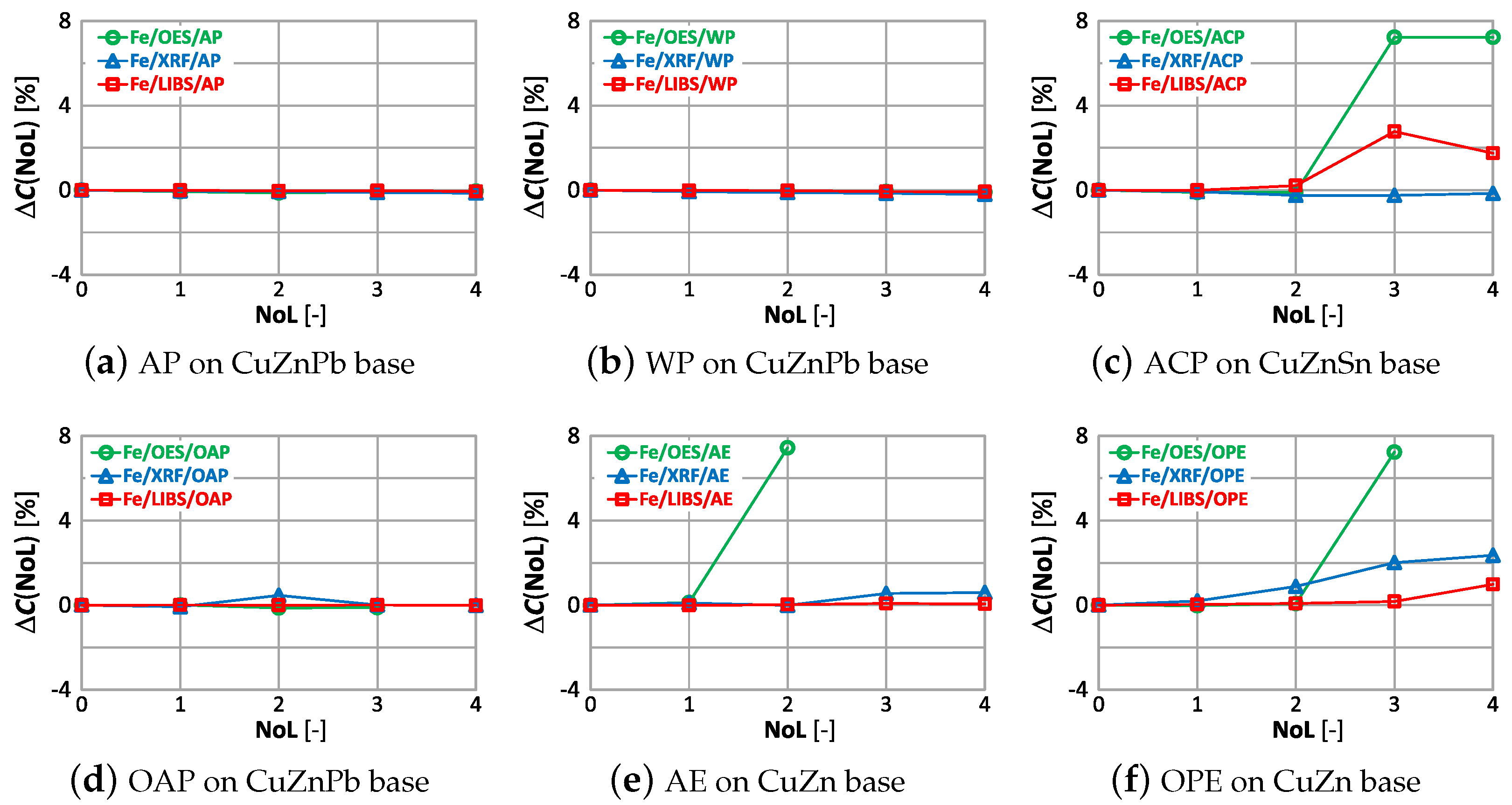 Recycling 09 00014 g030