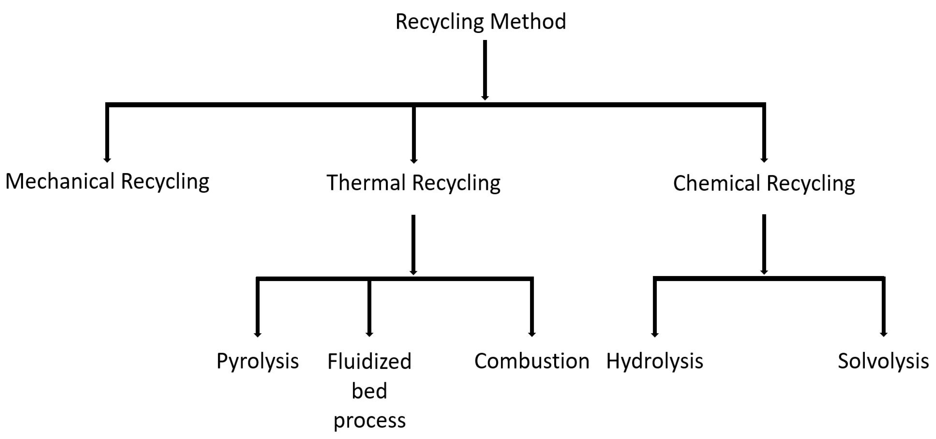 Recycling 09 00017 g001