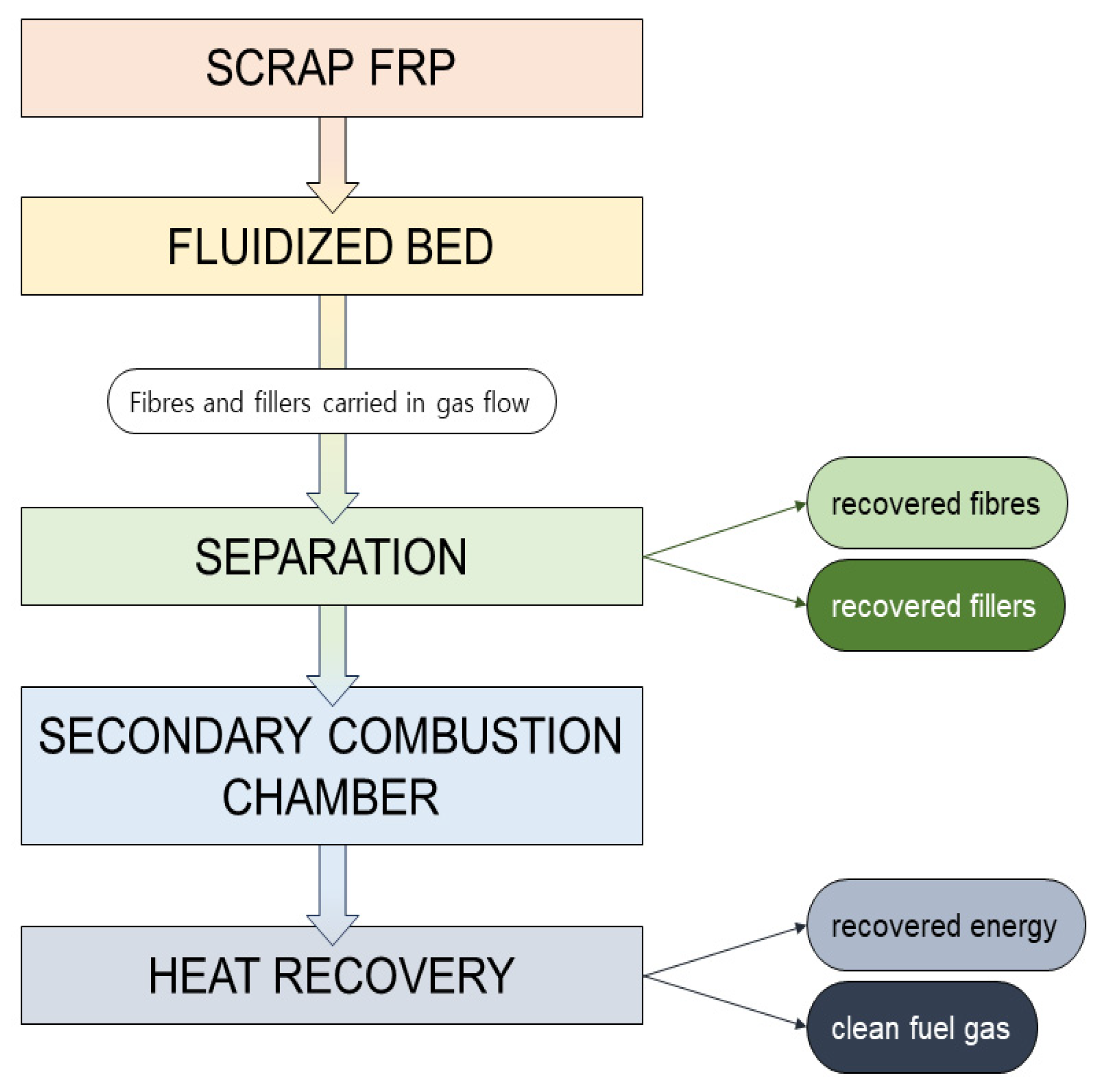 Recycling 09 00017 g003