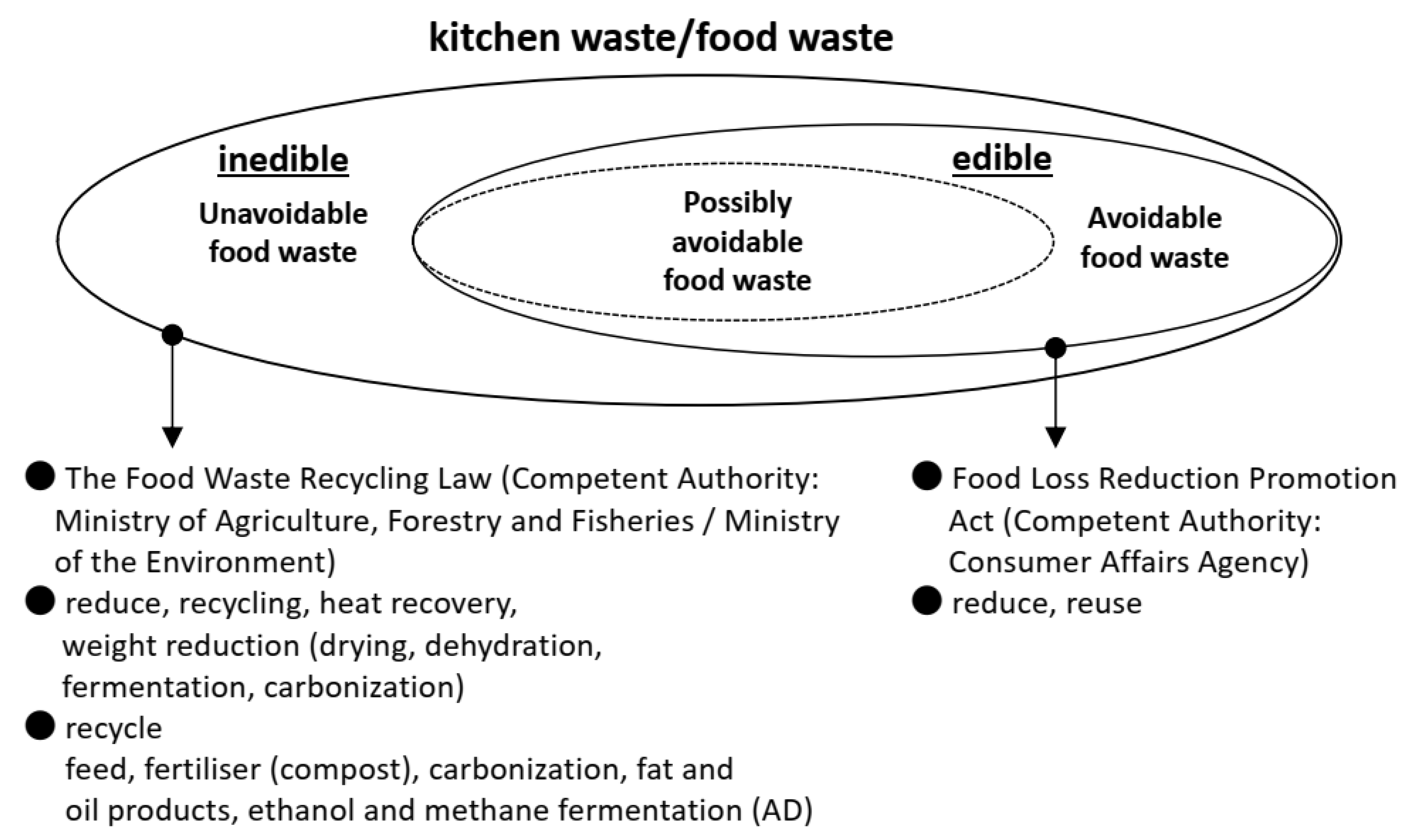 Recycling 09 00018 g001