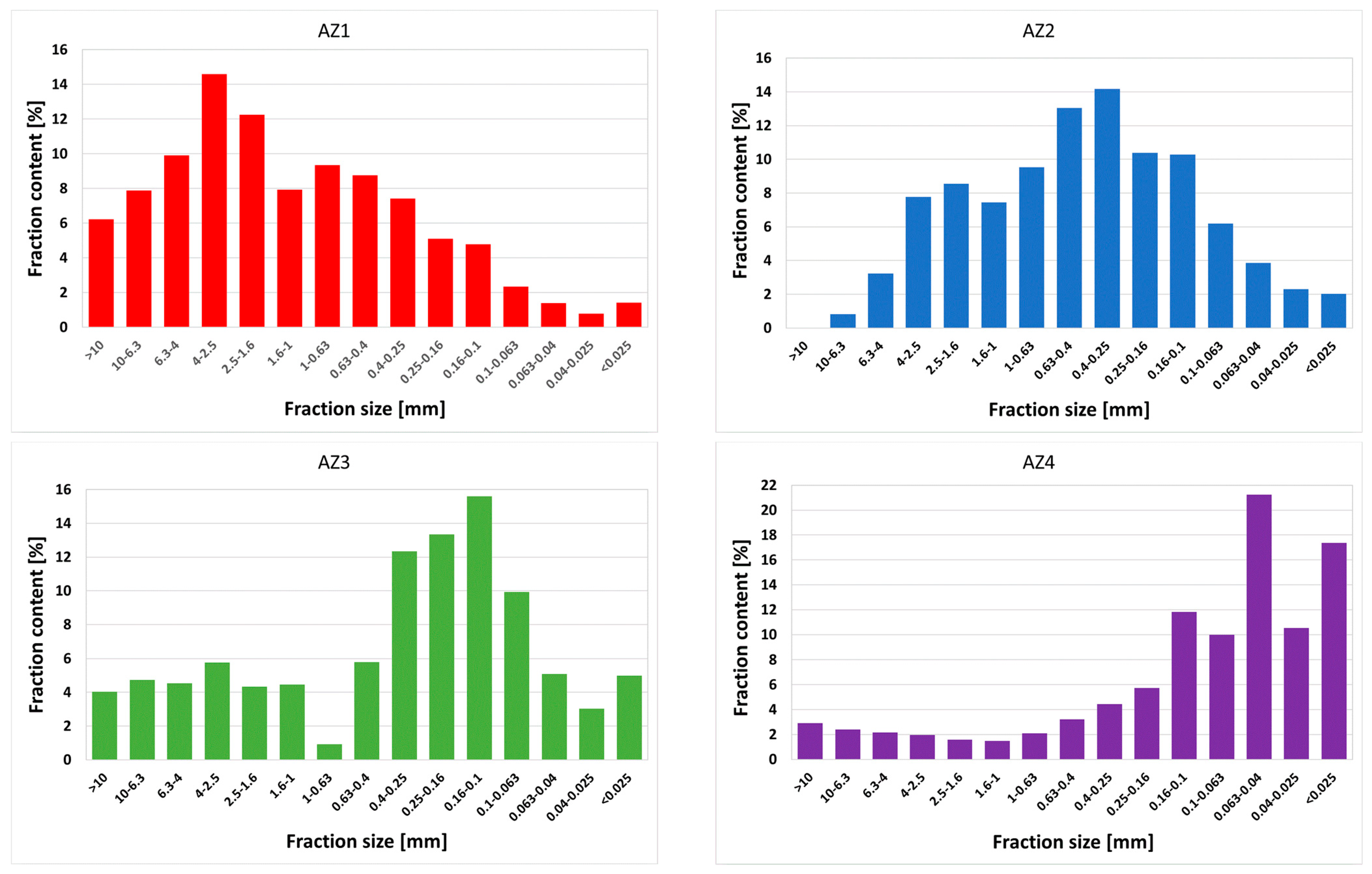 Recycling 09 00022 g003a
